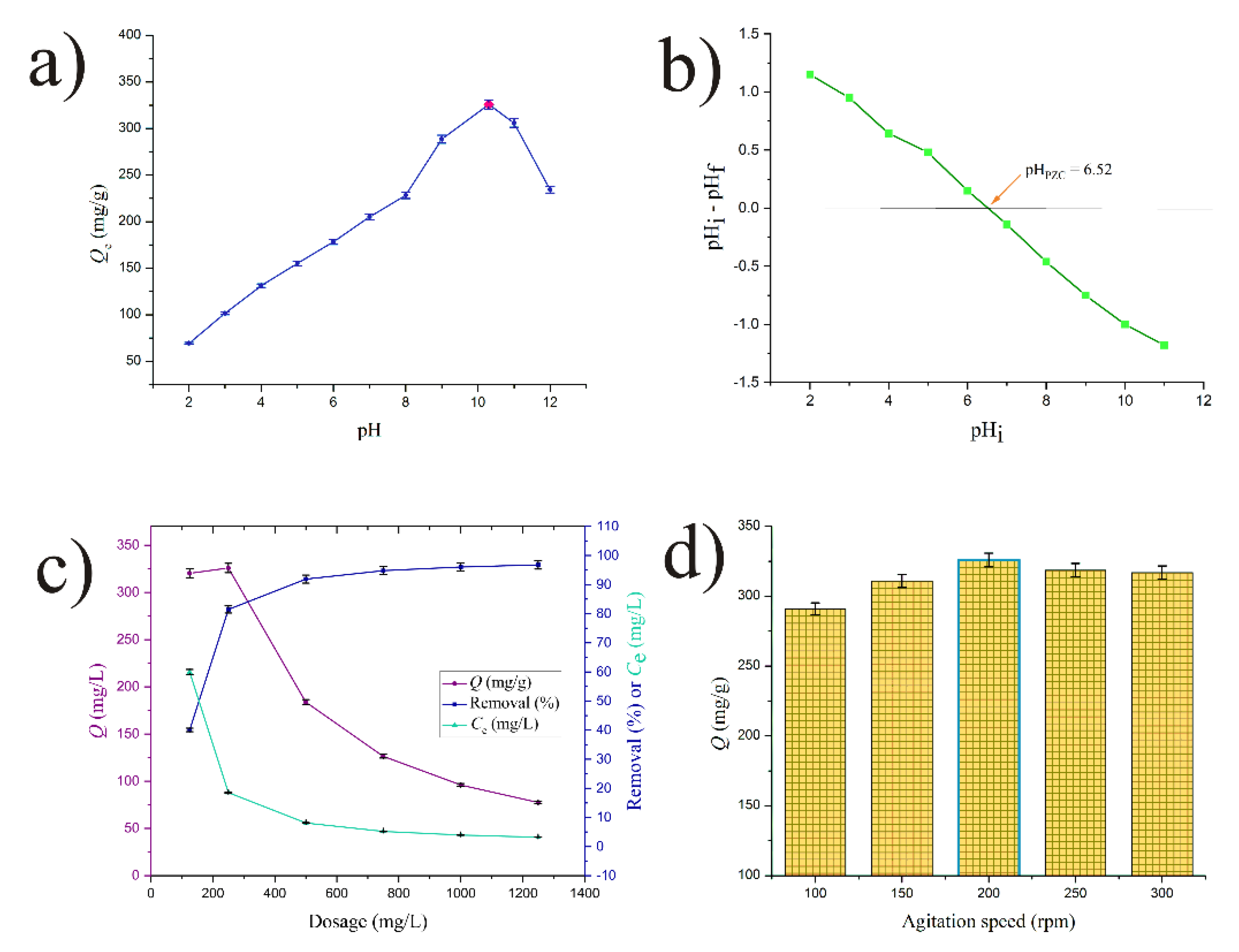 Processes 13 01483 g005