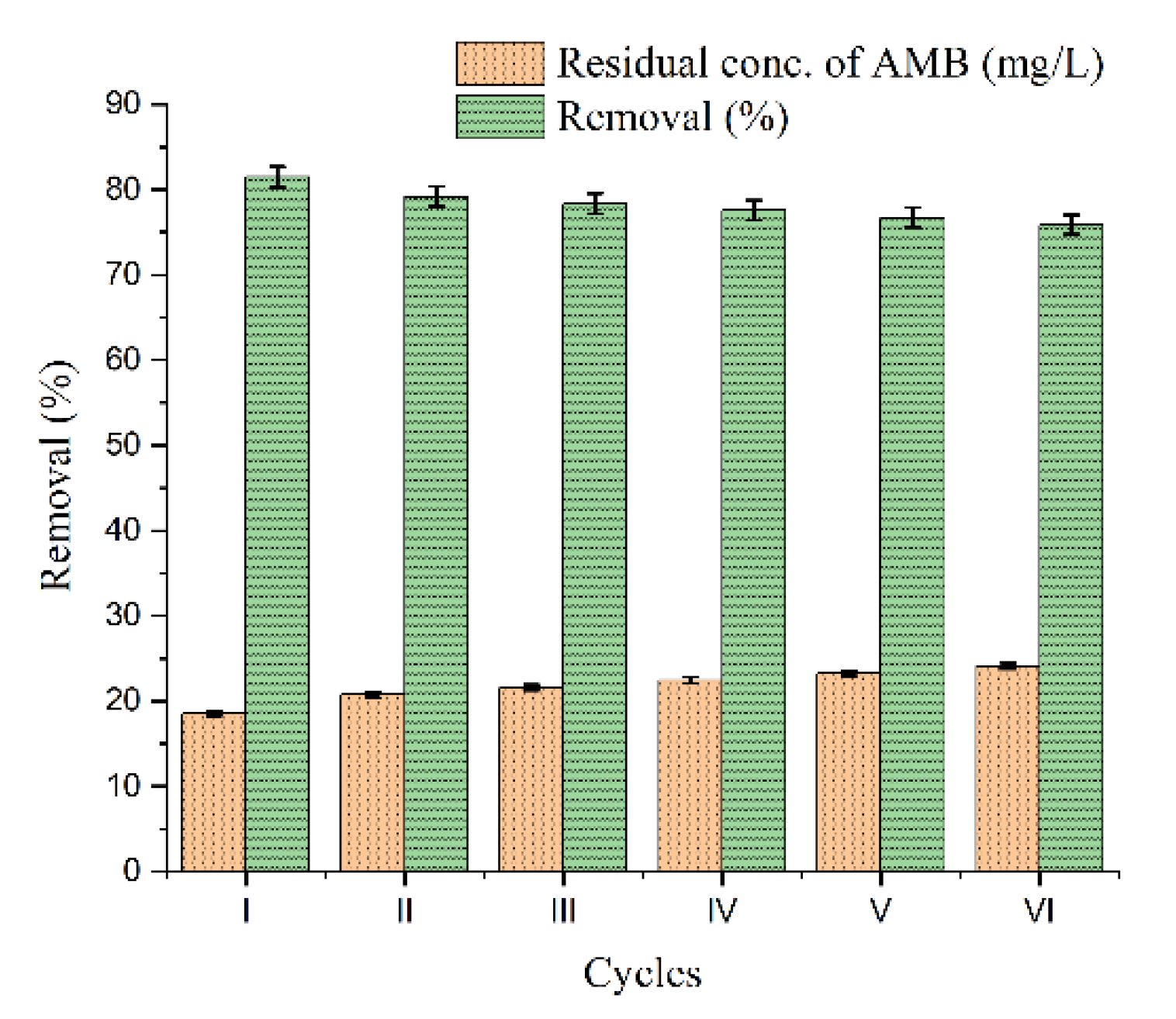Processes 13 01483 g007