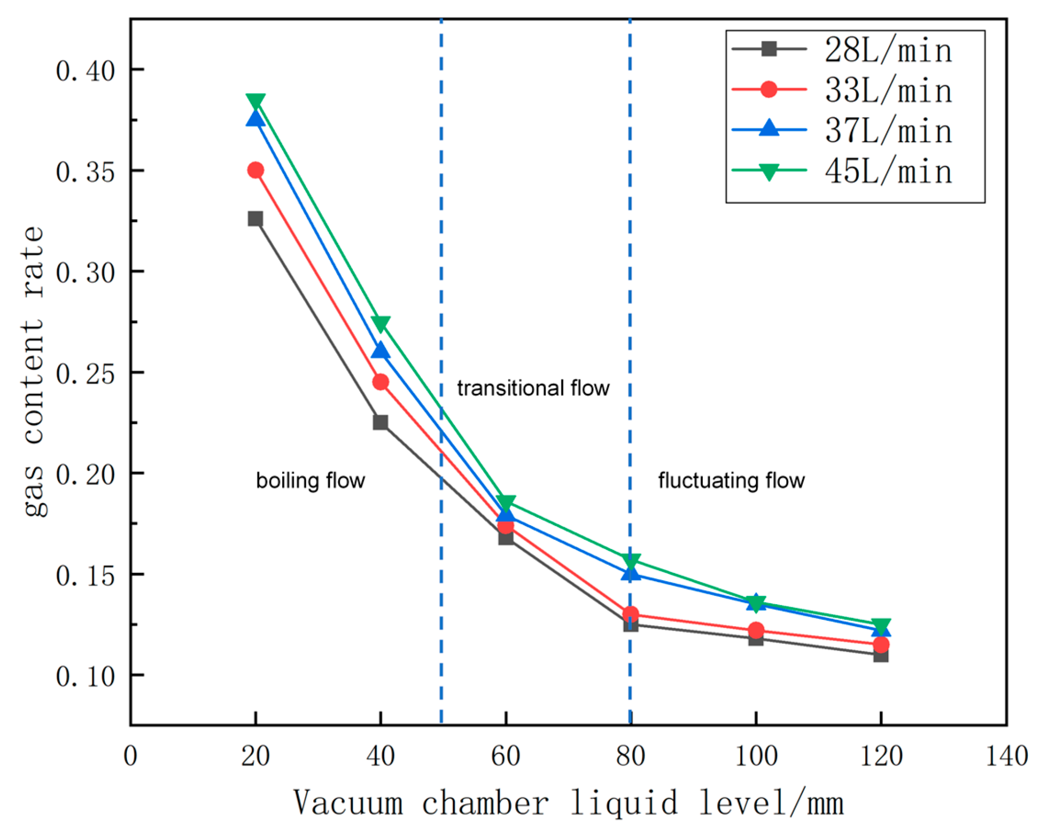 Processes 13 01484 g005