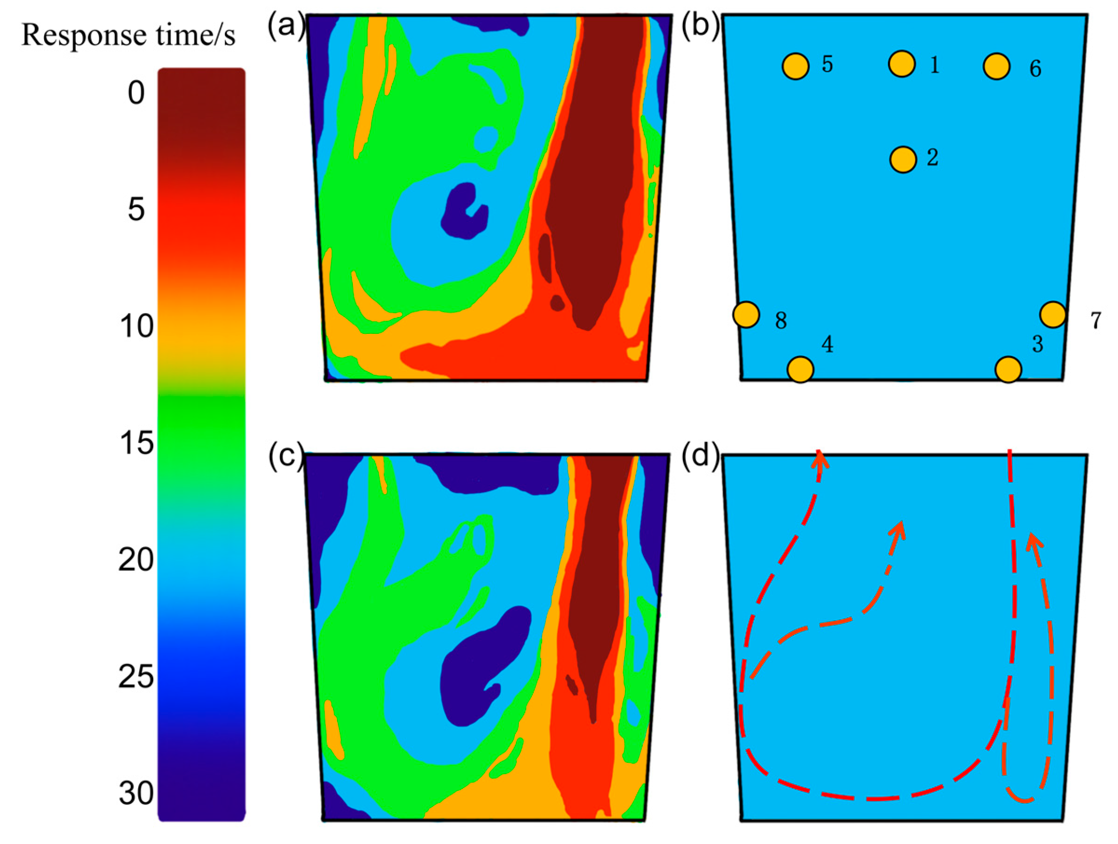 Processes 13 01484 g008