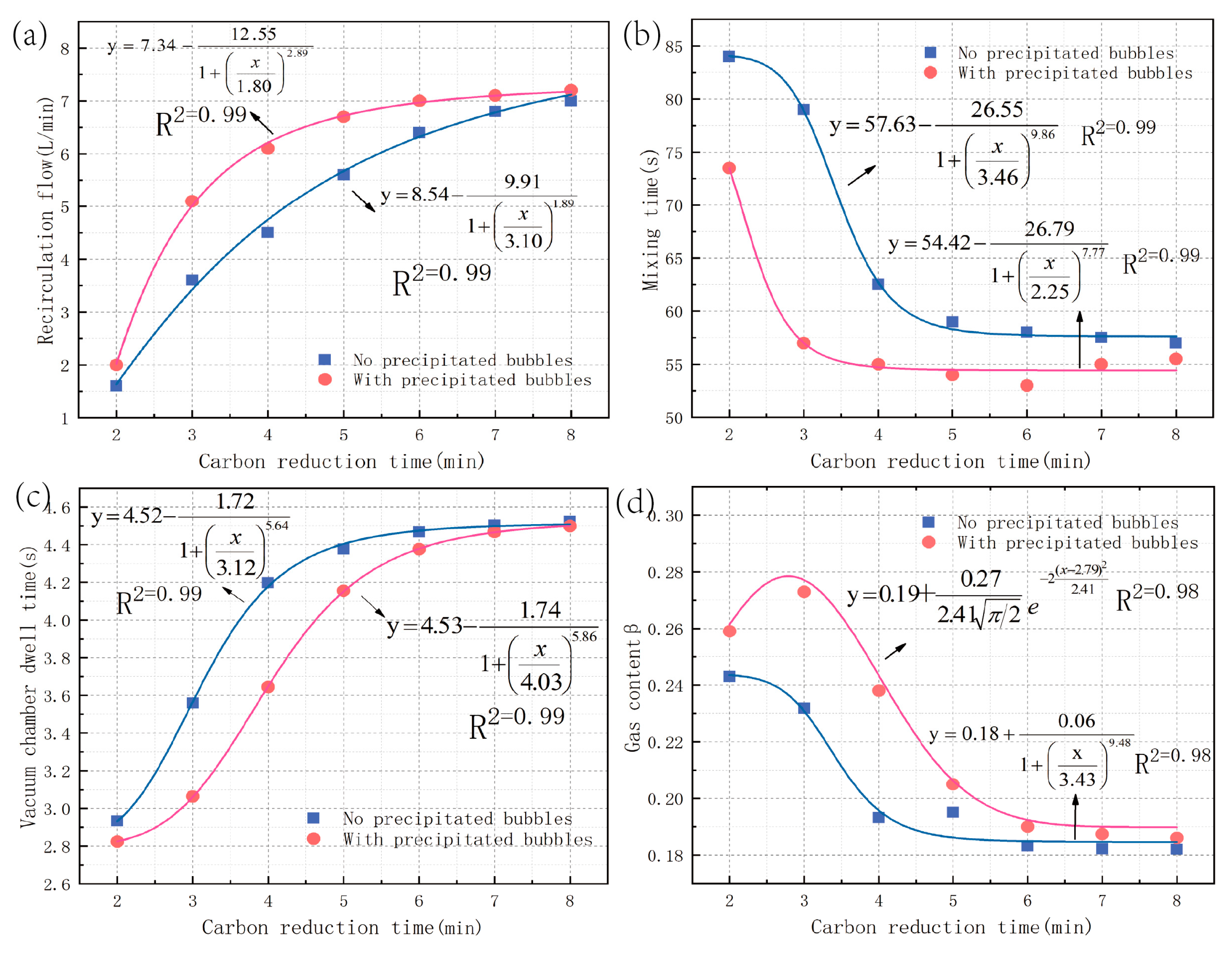 Processes 13 01484 g010