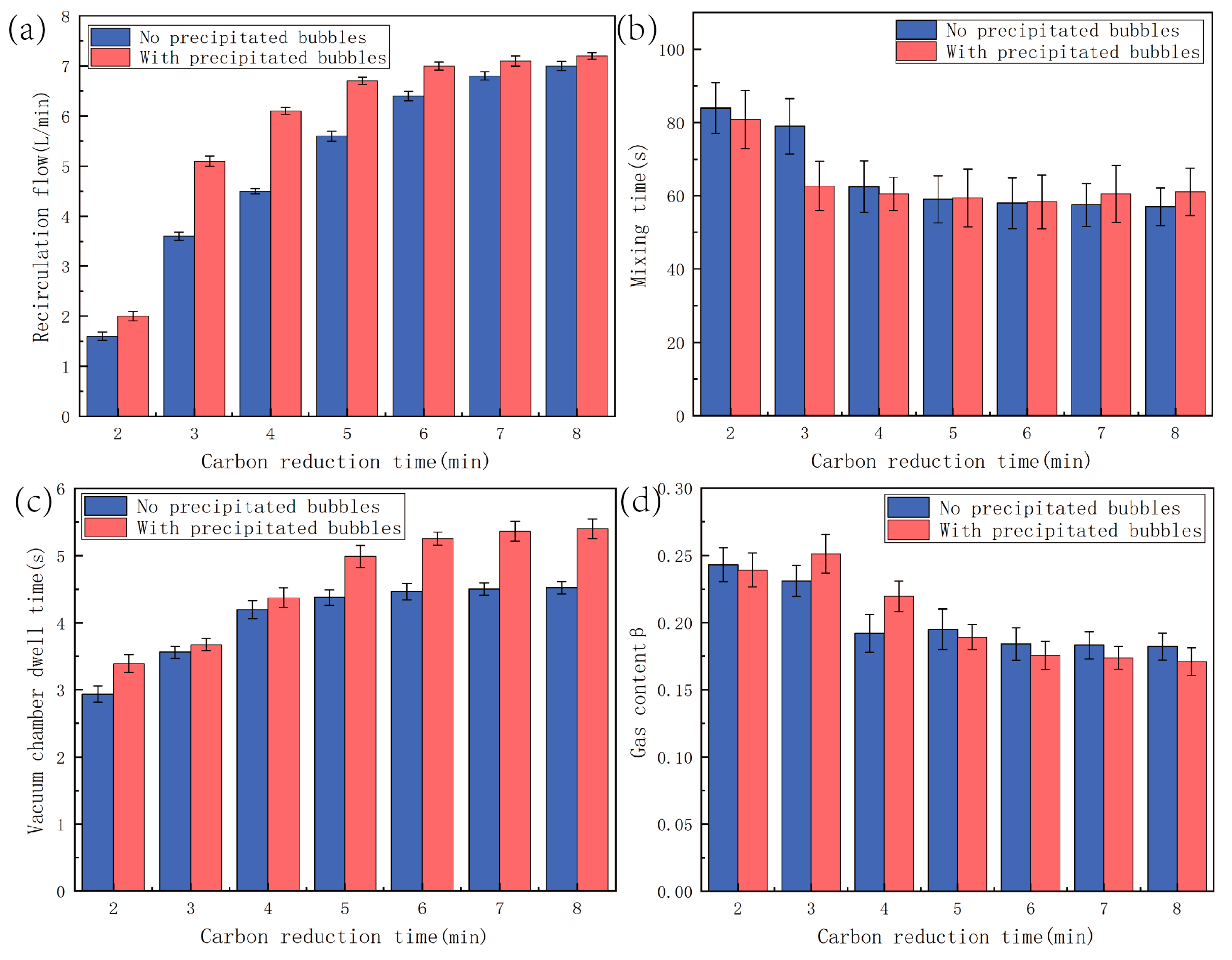 Processes 13 01484 g011