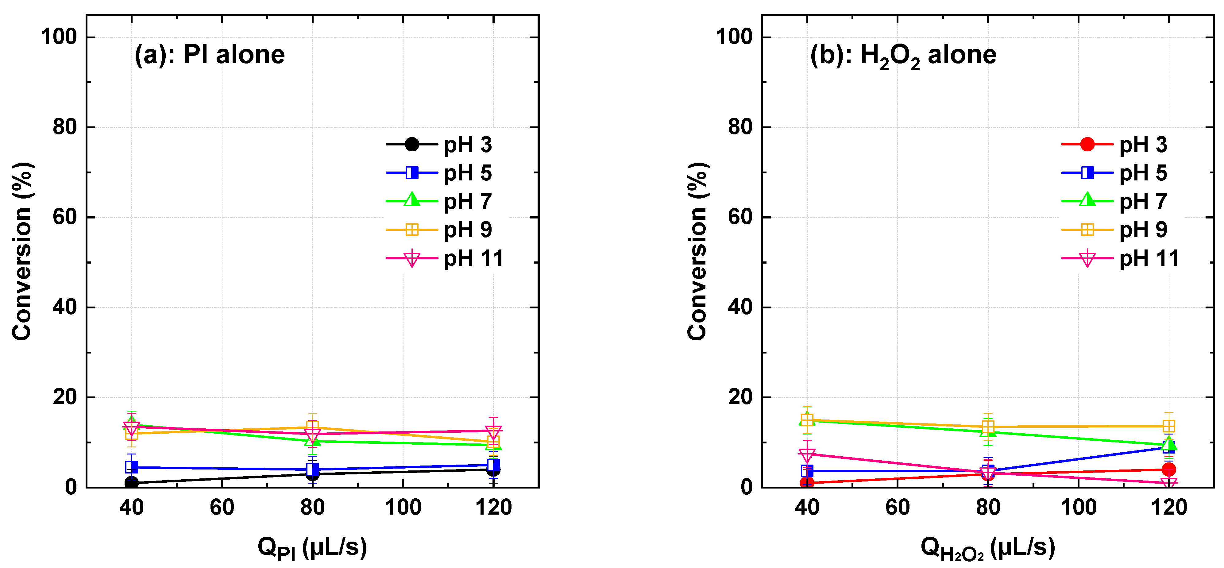Processes 13 01487 g002