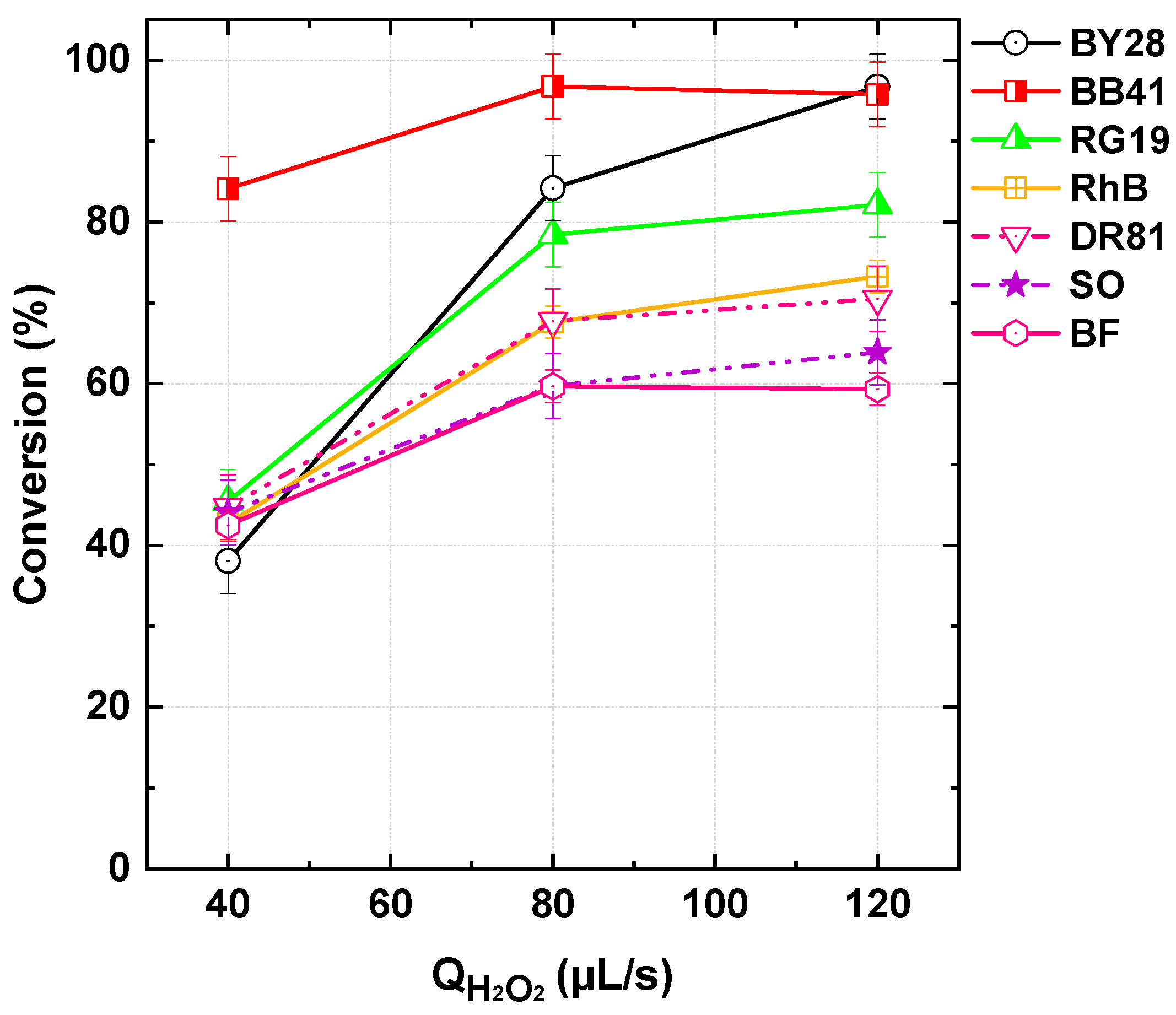 Processes 13 01487 g005