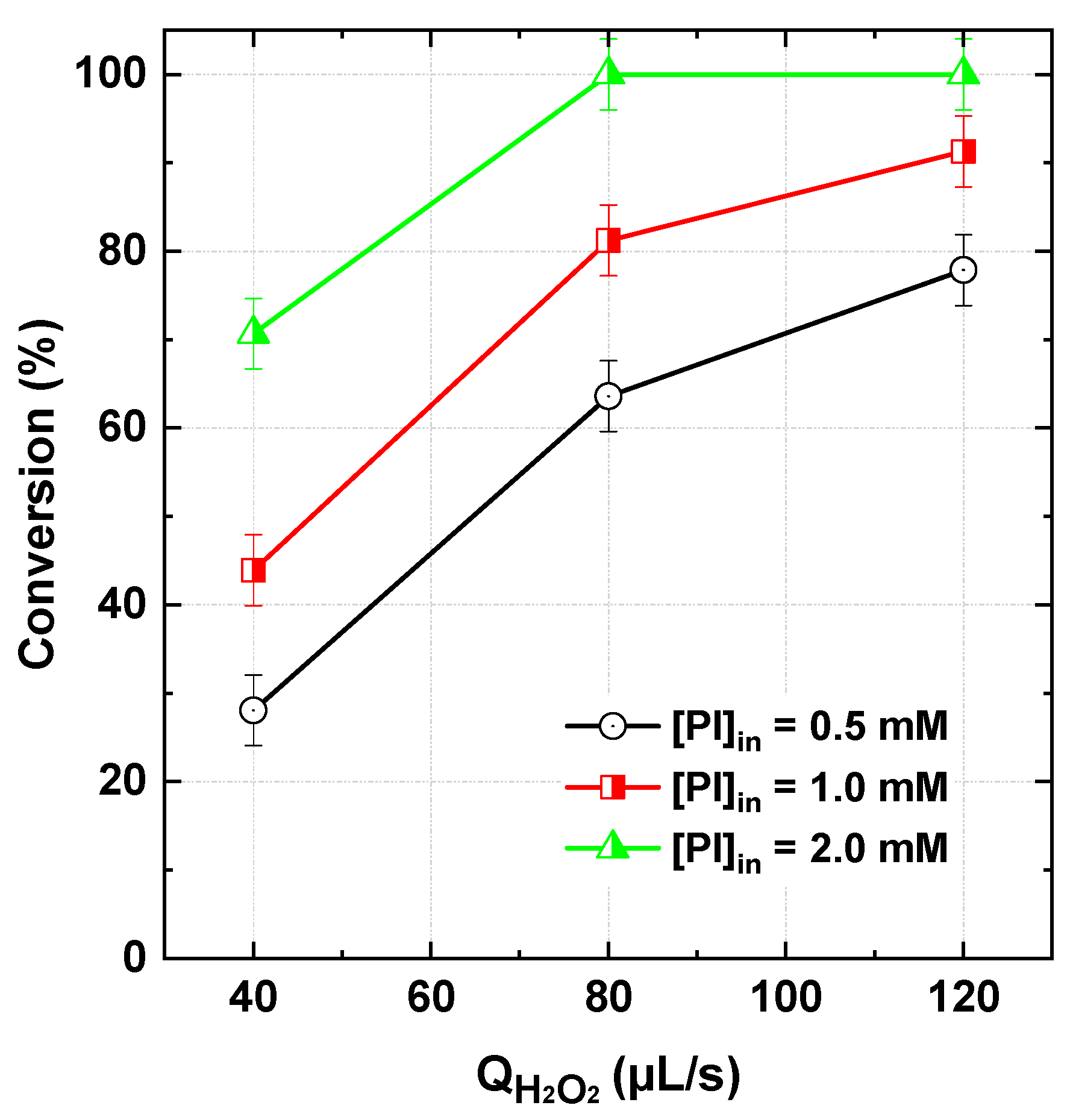 Processes 13 01487 g006