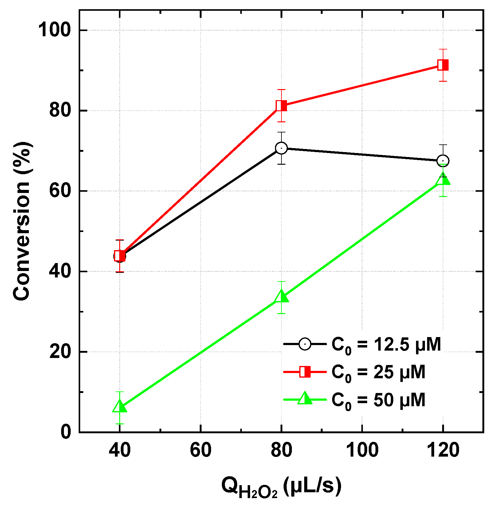 Processes 13 01487 g007
