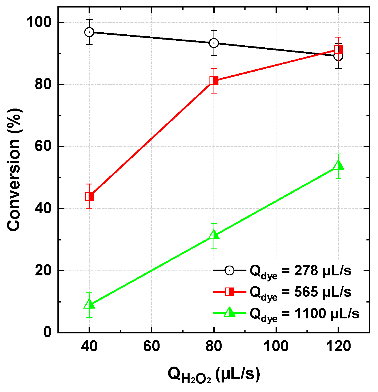 Processes 13 01487 g008