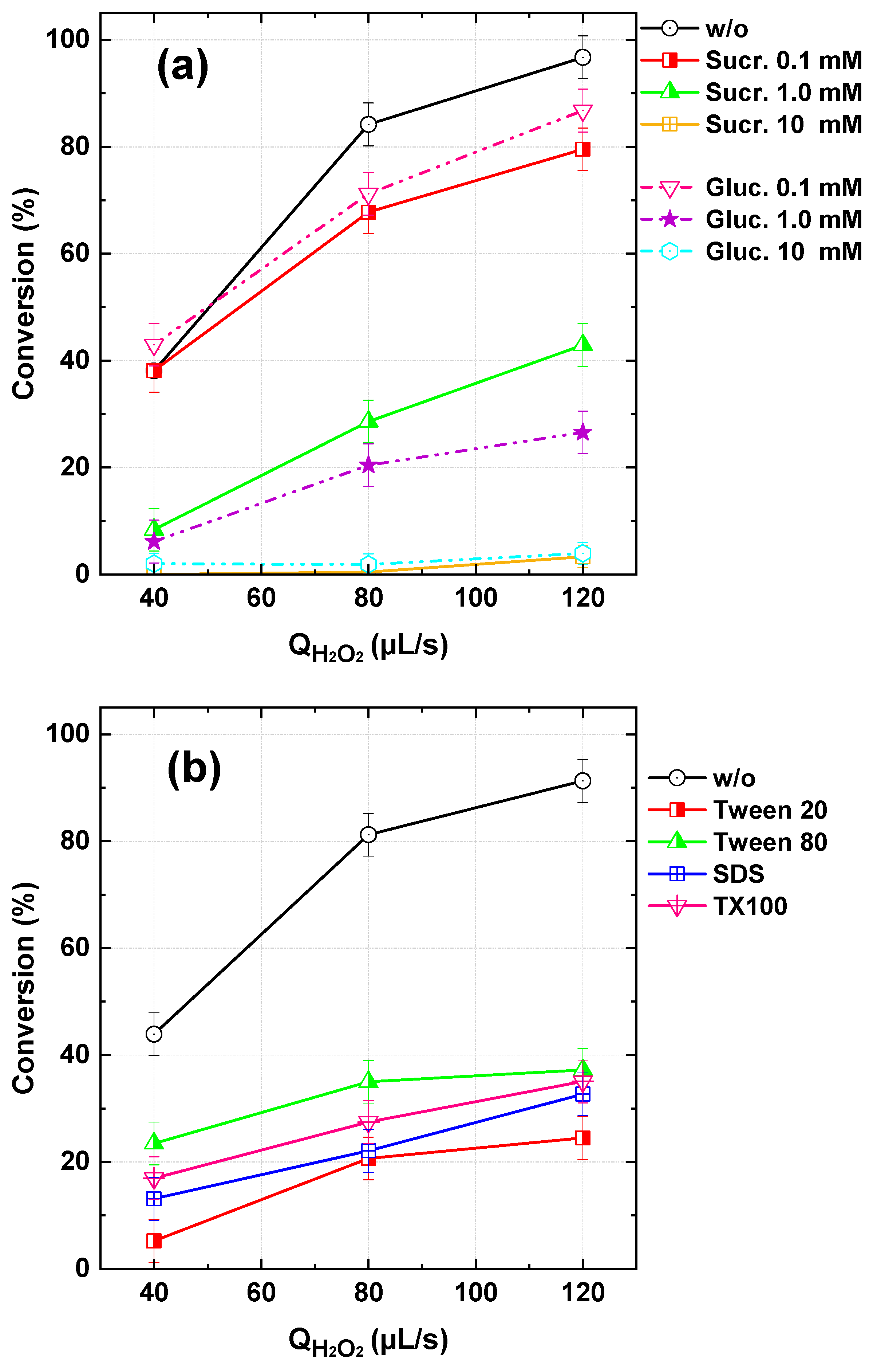 Processes 13 01487 g013