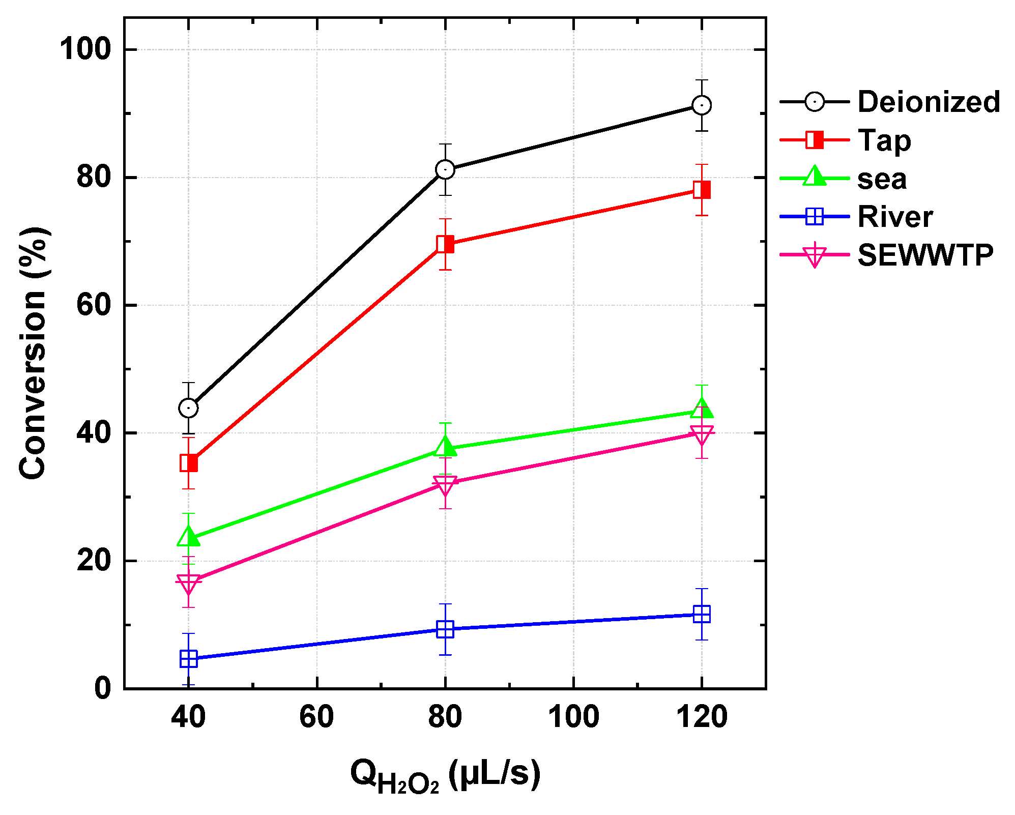 Processes 13 01487 g014