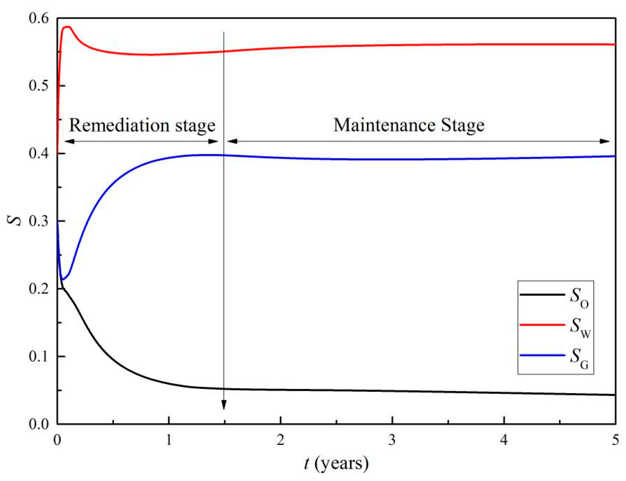 Processes 13 01491 g003