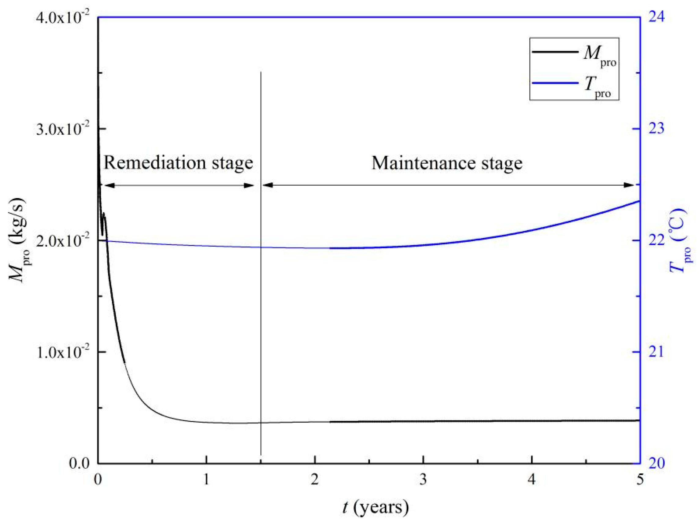 Processes 13 01491 g004