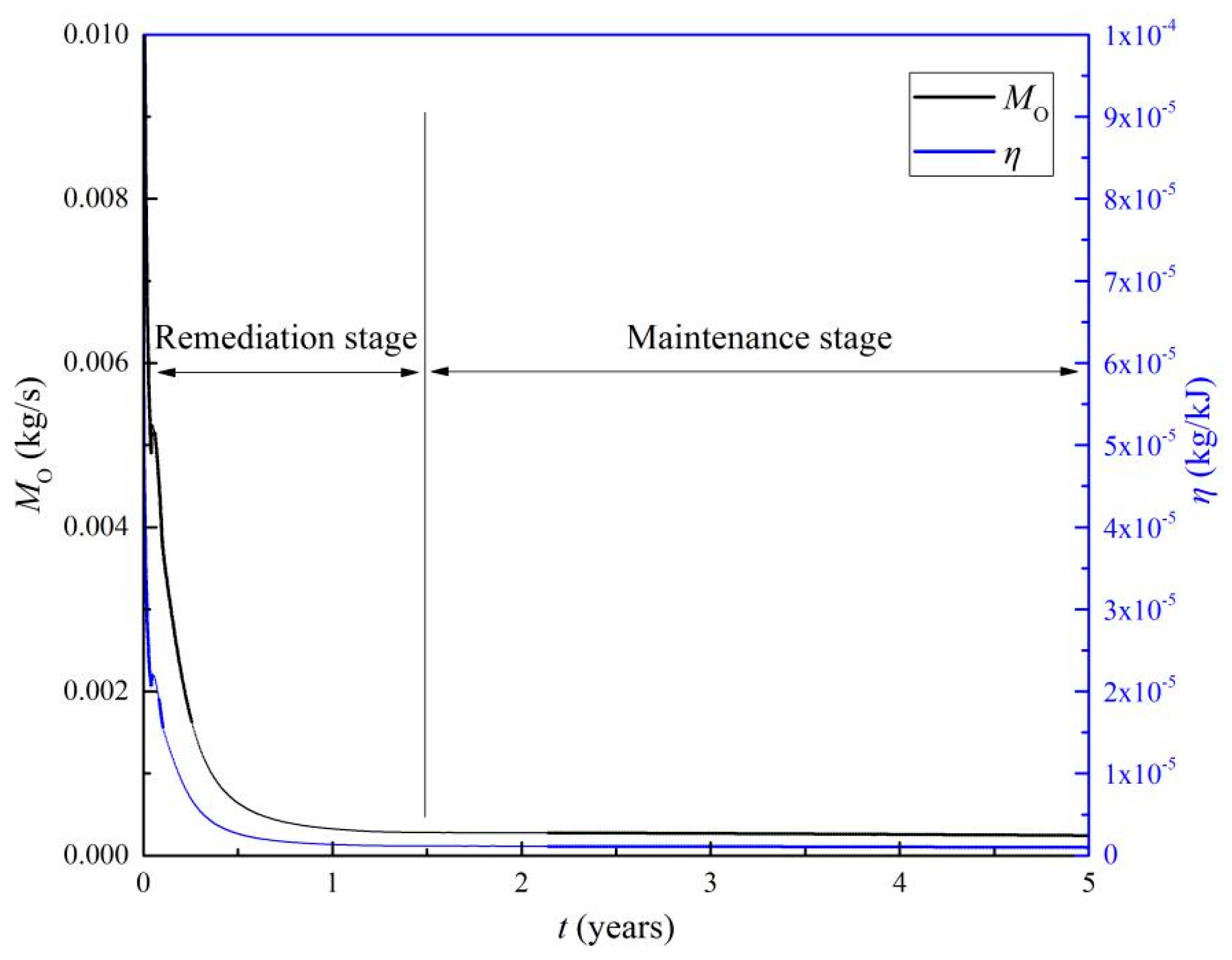 Processes 13 01491 g006
