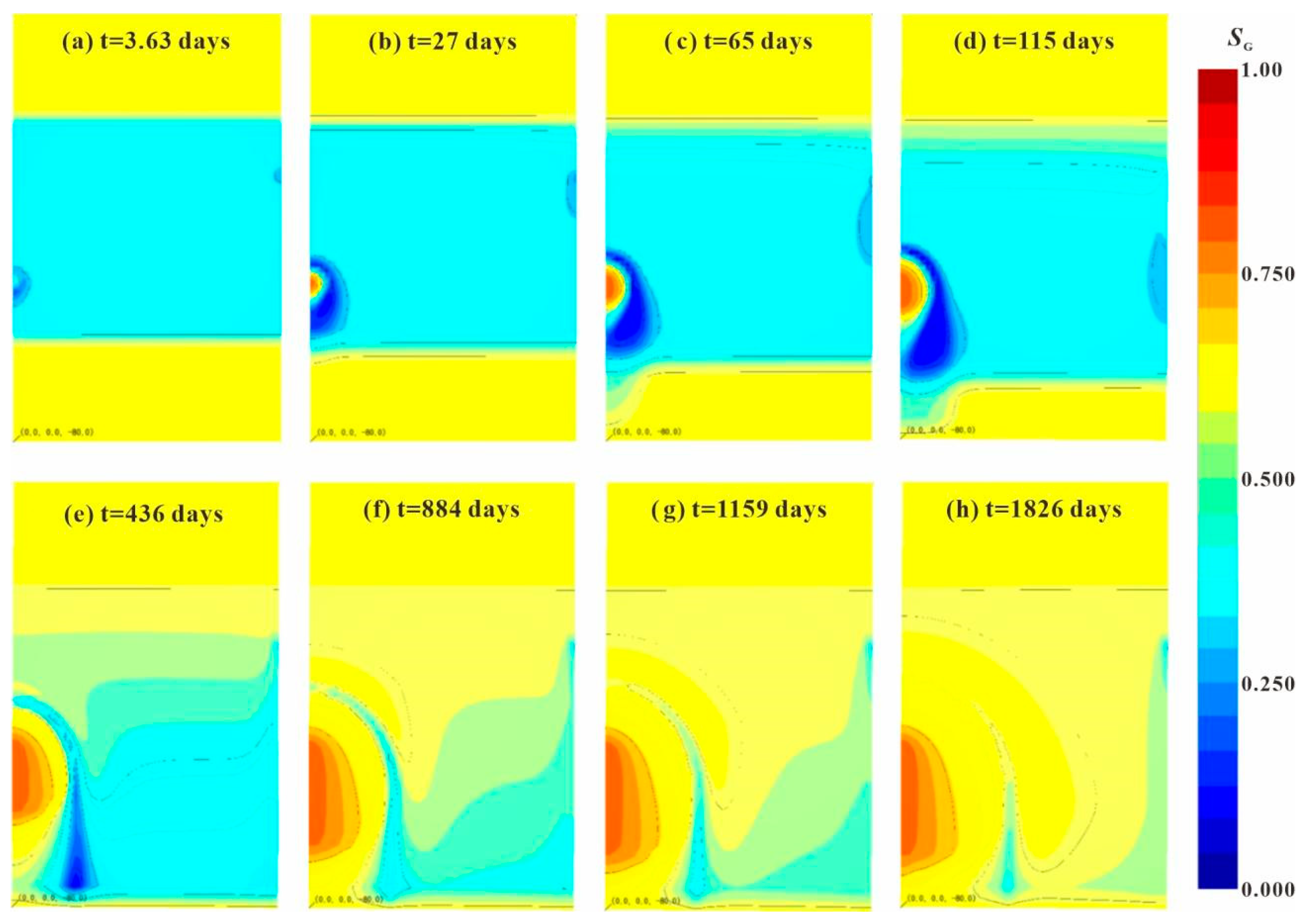 Processes 13 01491 g008