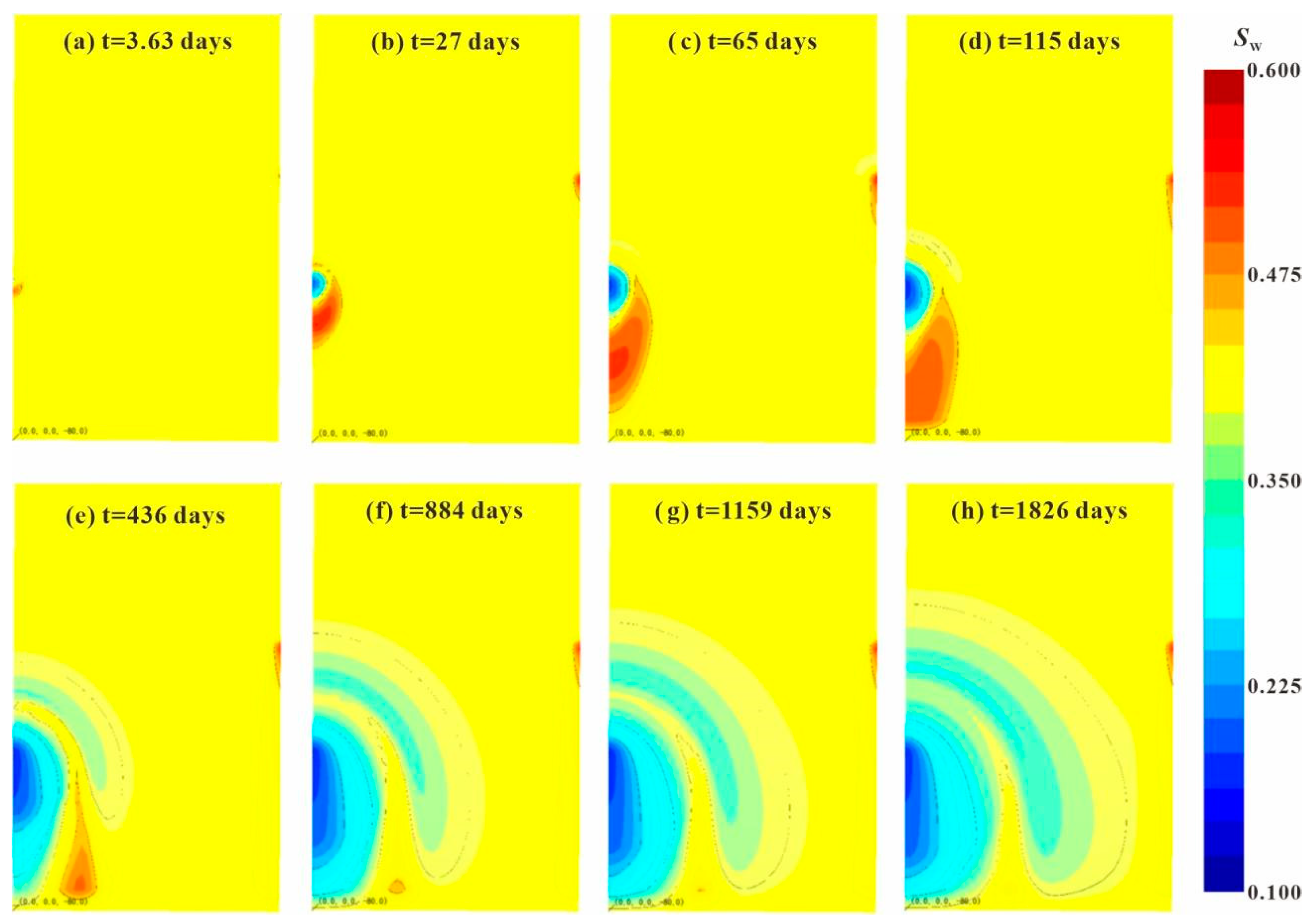 Processes 13 01491 g009