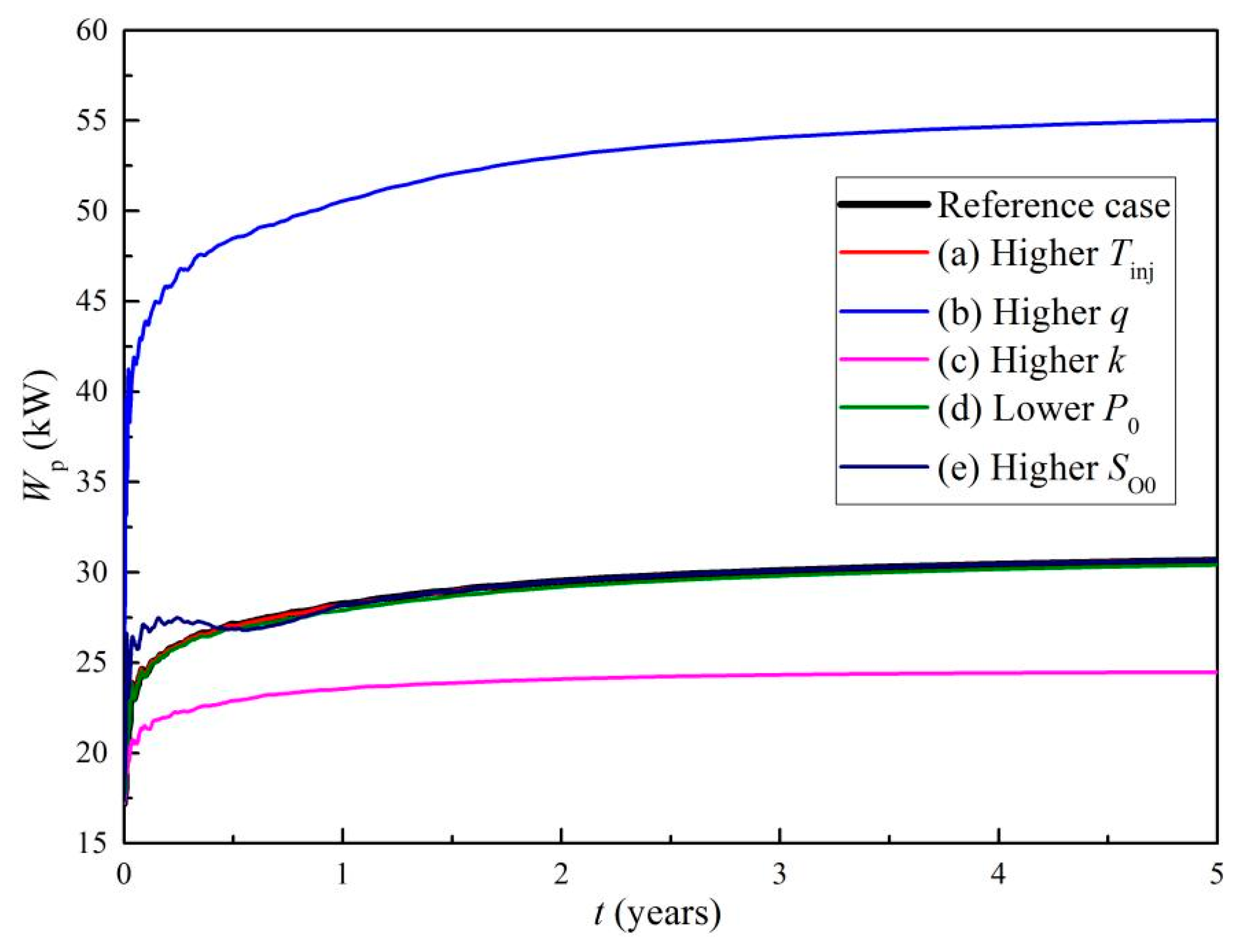 Processes 13 01491 g014