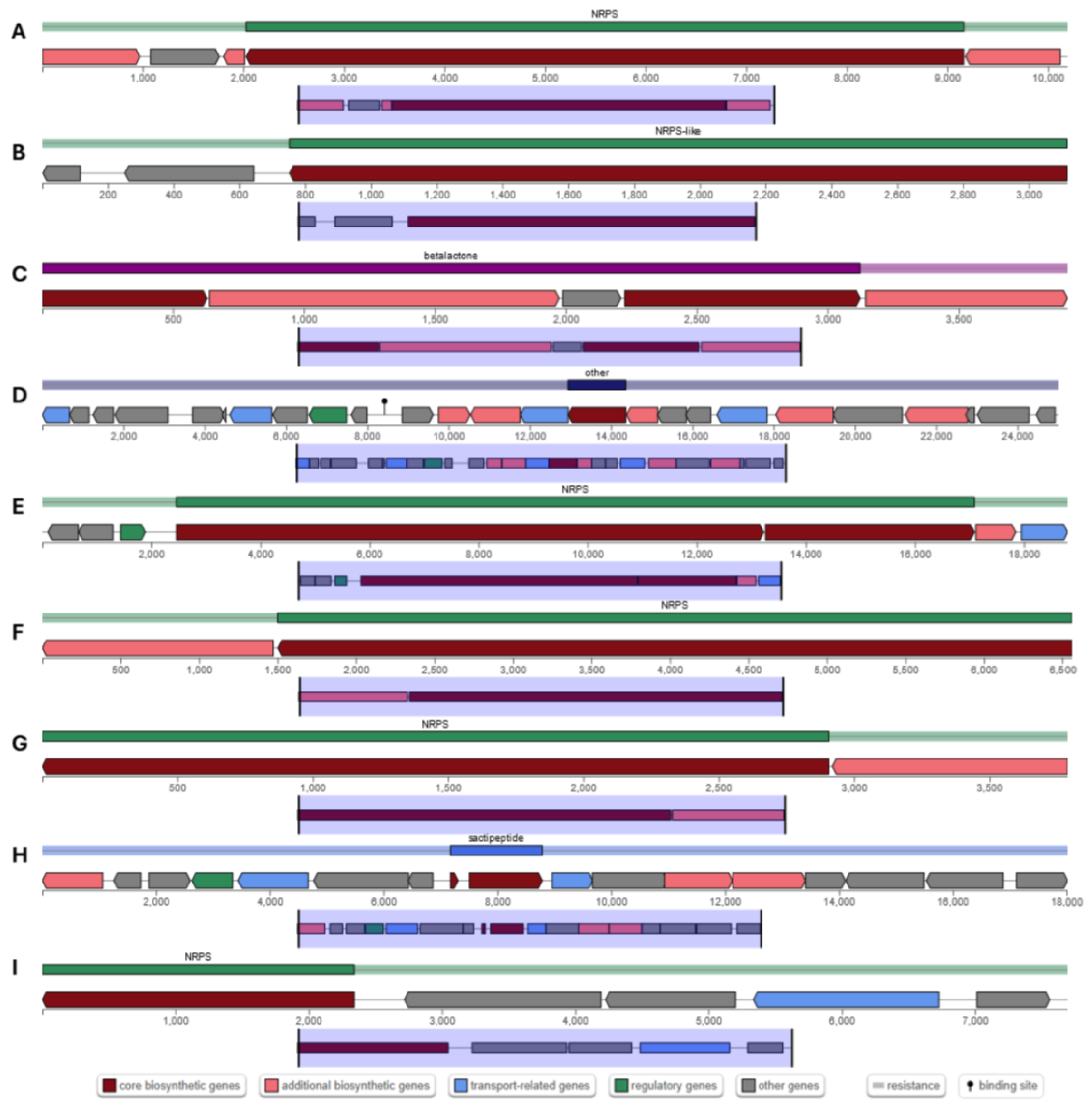 Processes 13 01503 g005