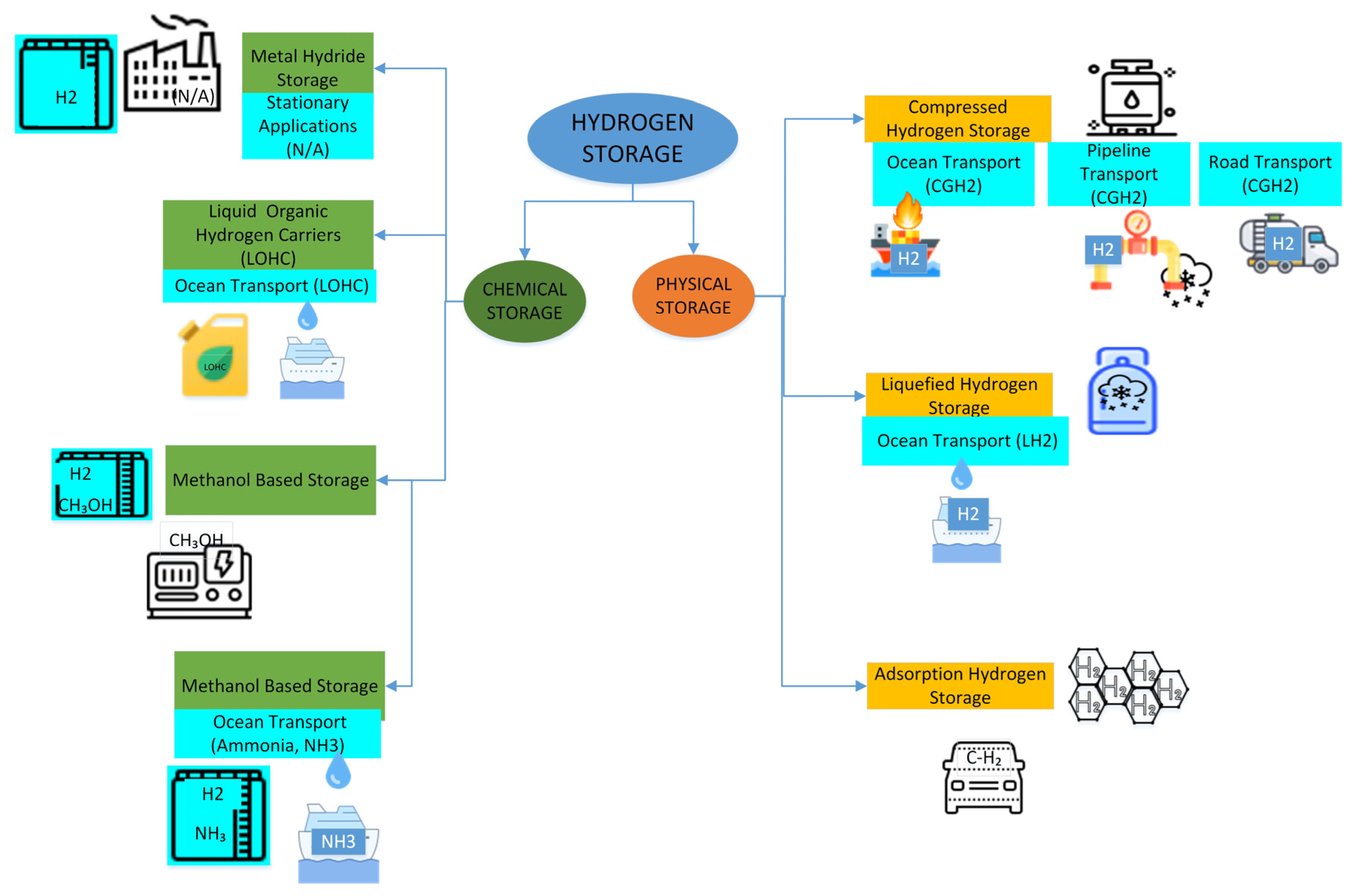 Processes 13 01506 g001