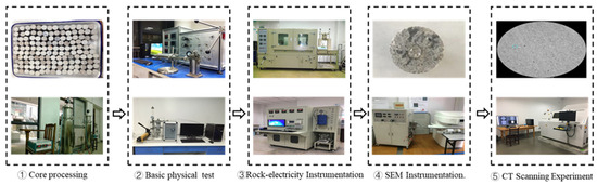Processes 13 01511 g001
