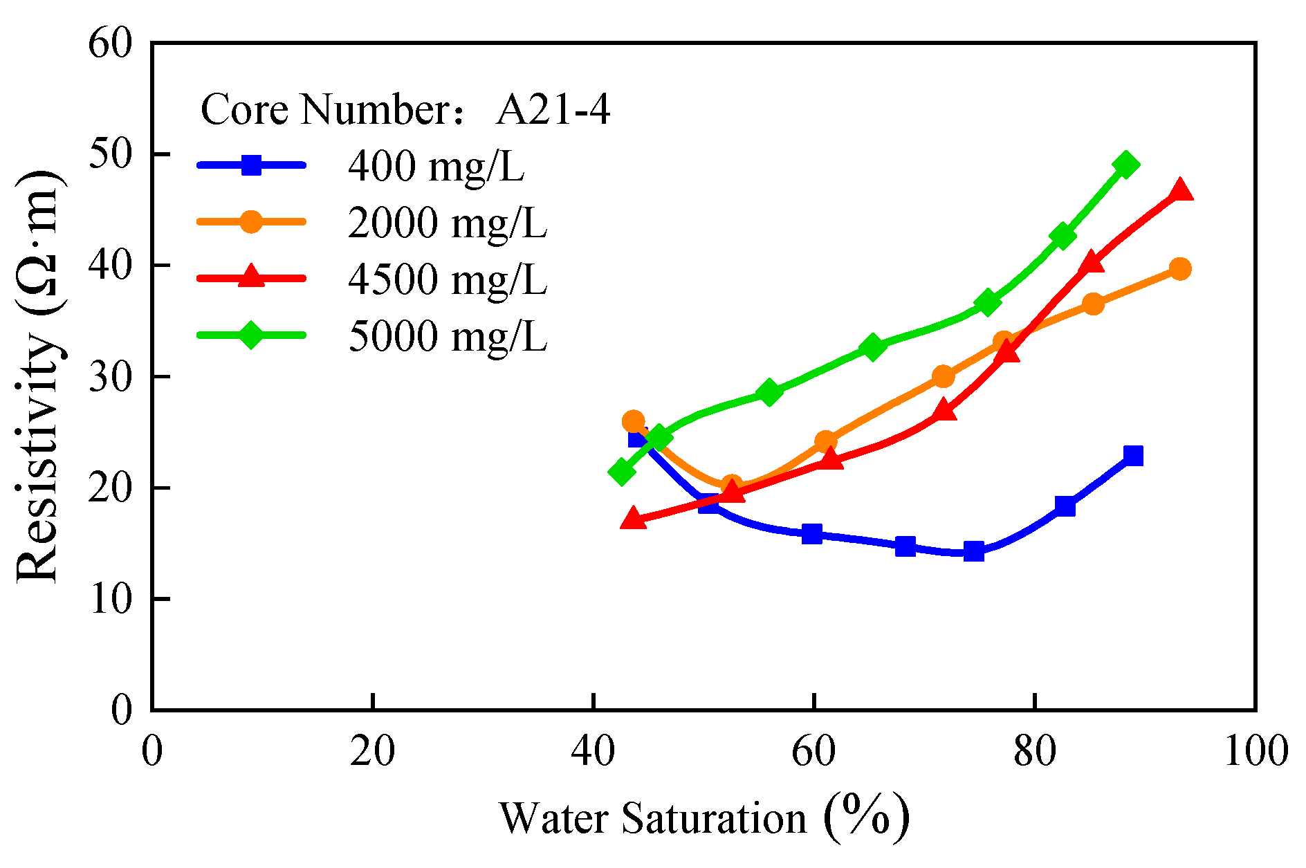 Processes 13 01511 g003