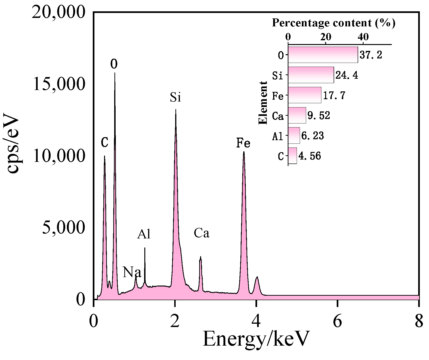 Processes 13 01511 g006