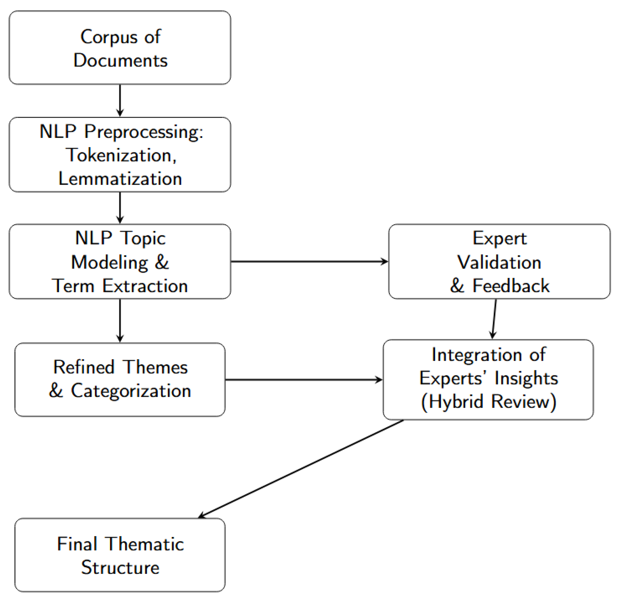 Processes 13 01513 g002