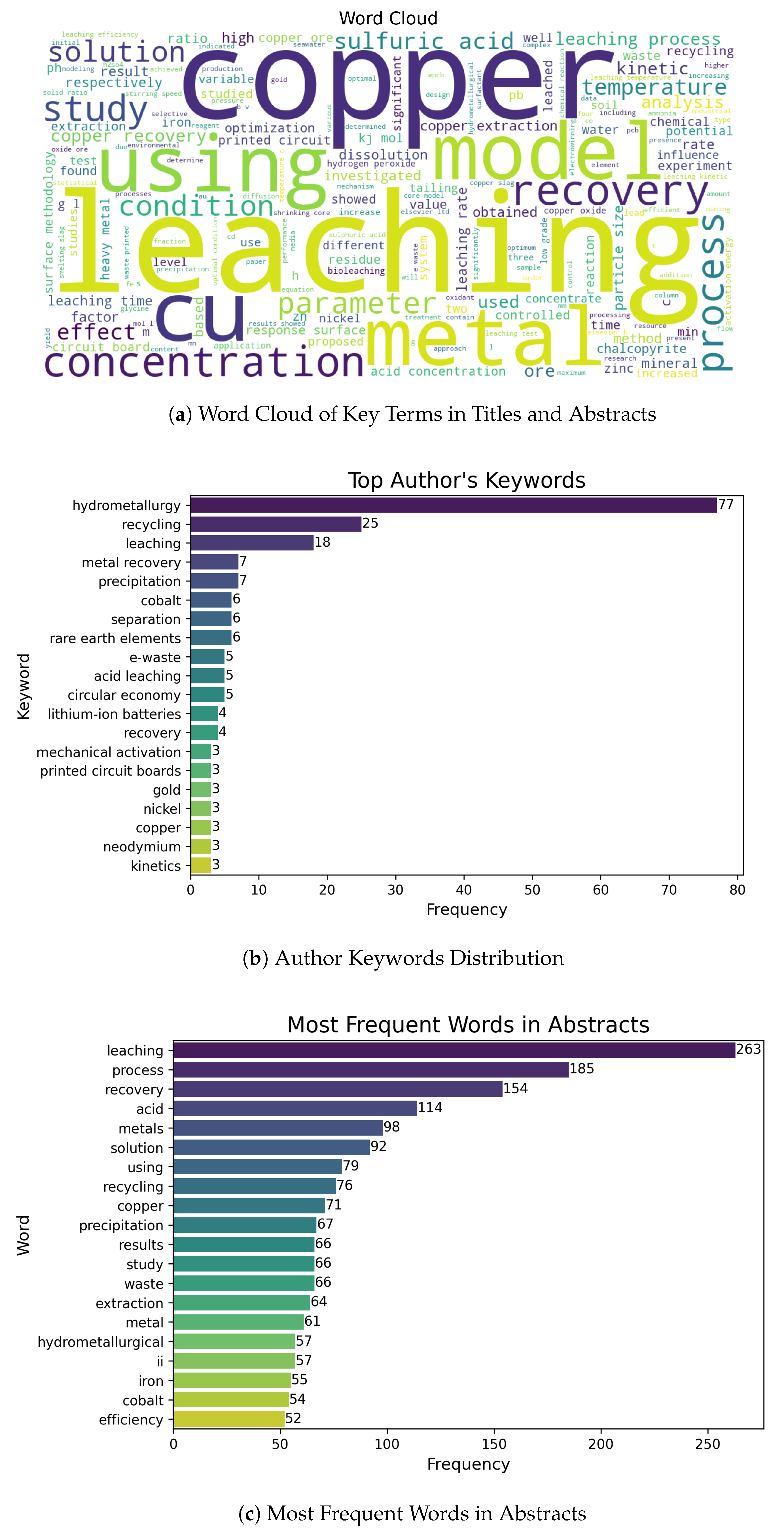 Processes 13 01513 g003