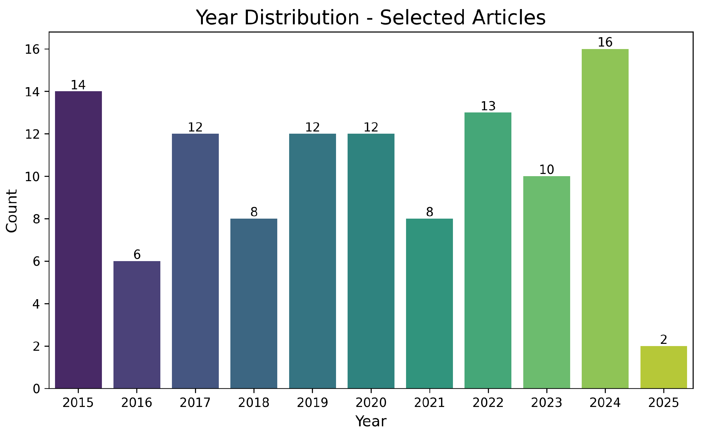 Processes 13 01513 g006