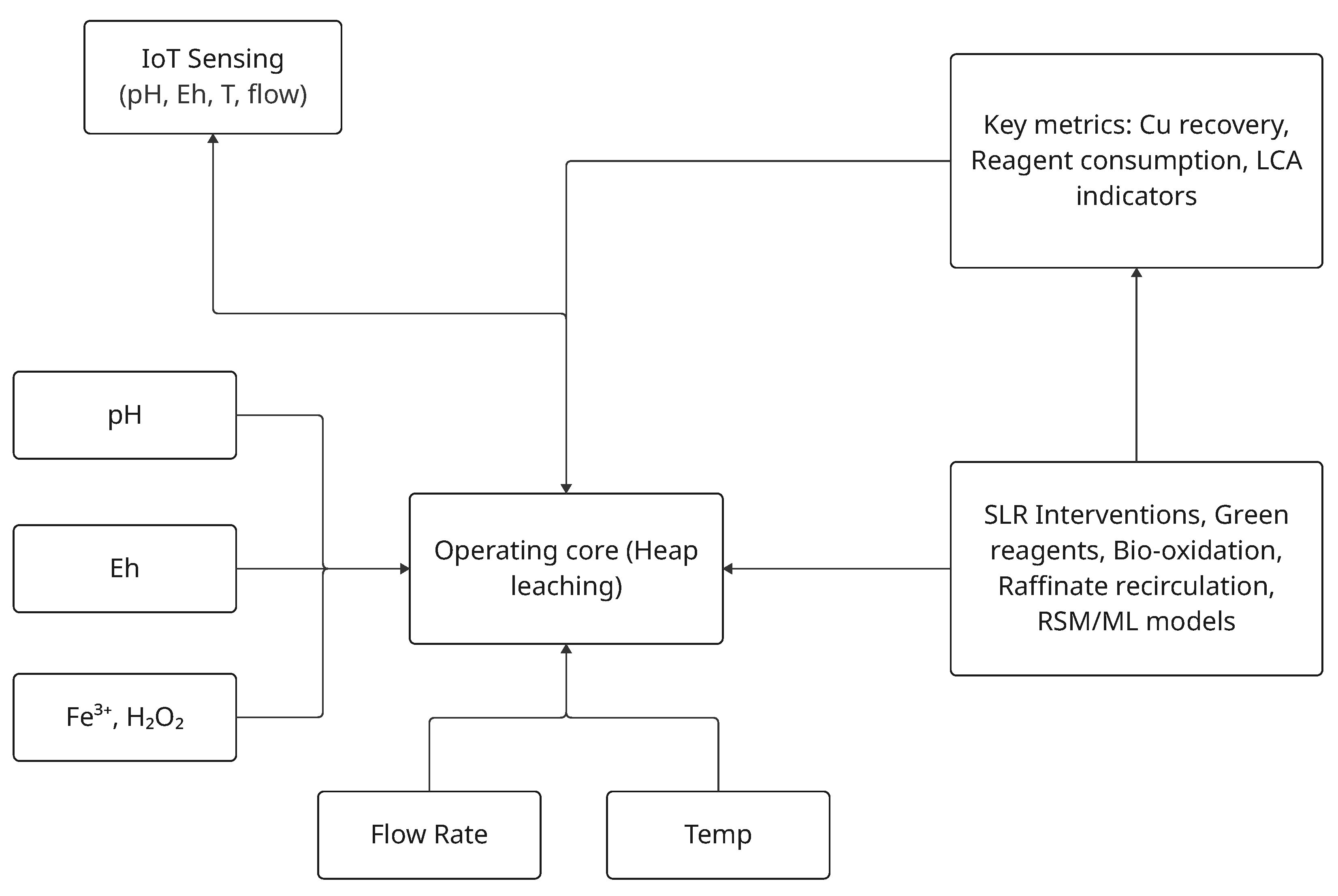 Processes 13 01513 g007