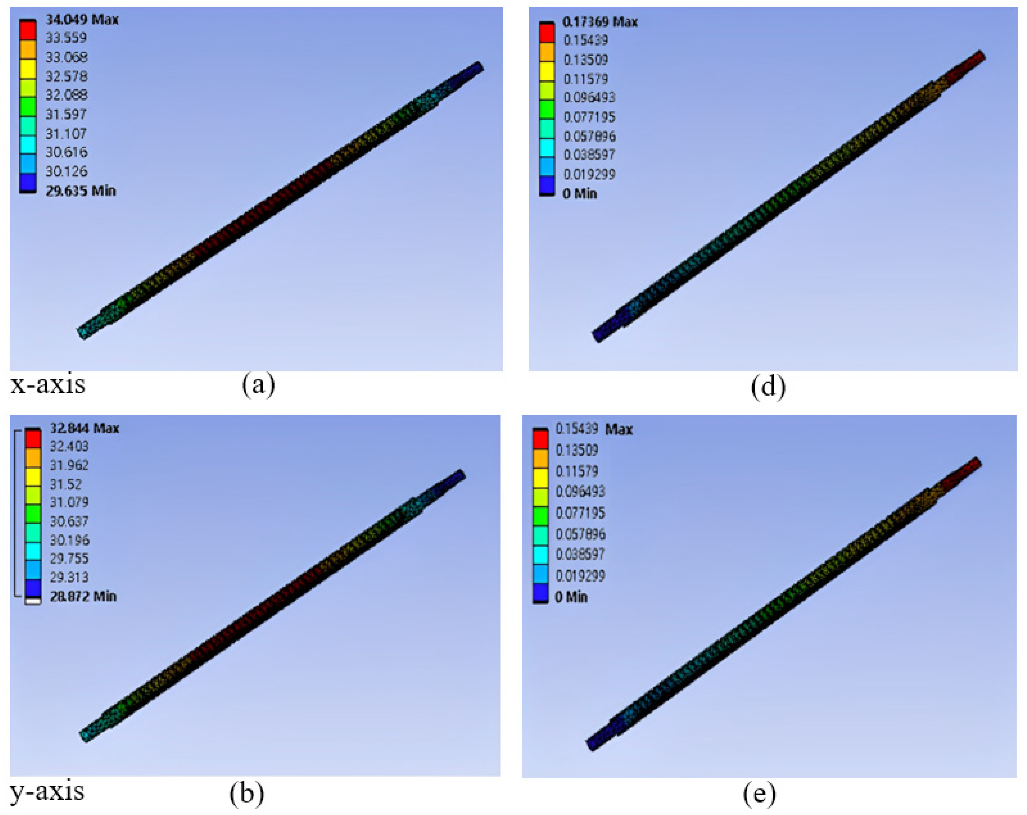 Processes 13 01514 g008a