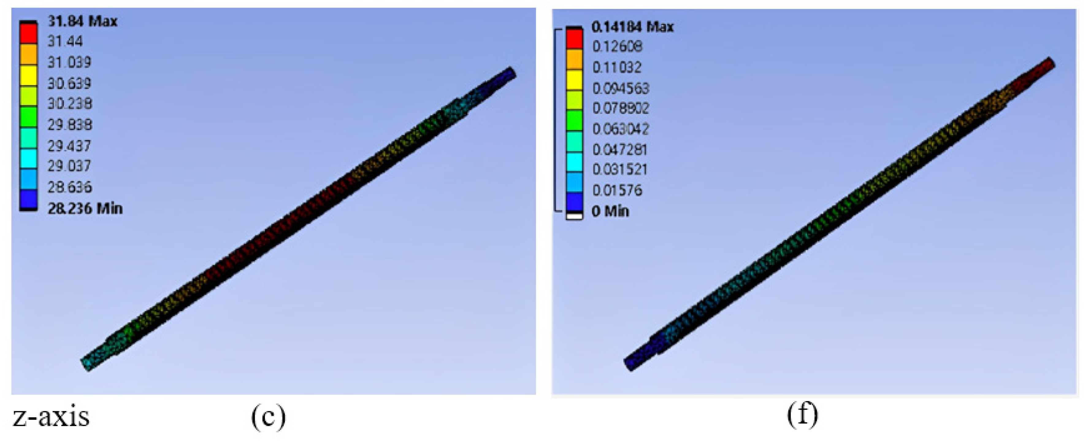 Processes 13 01514 g008b