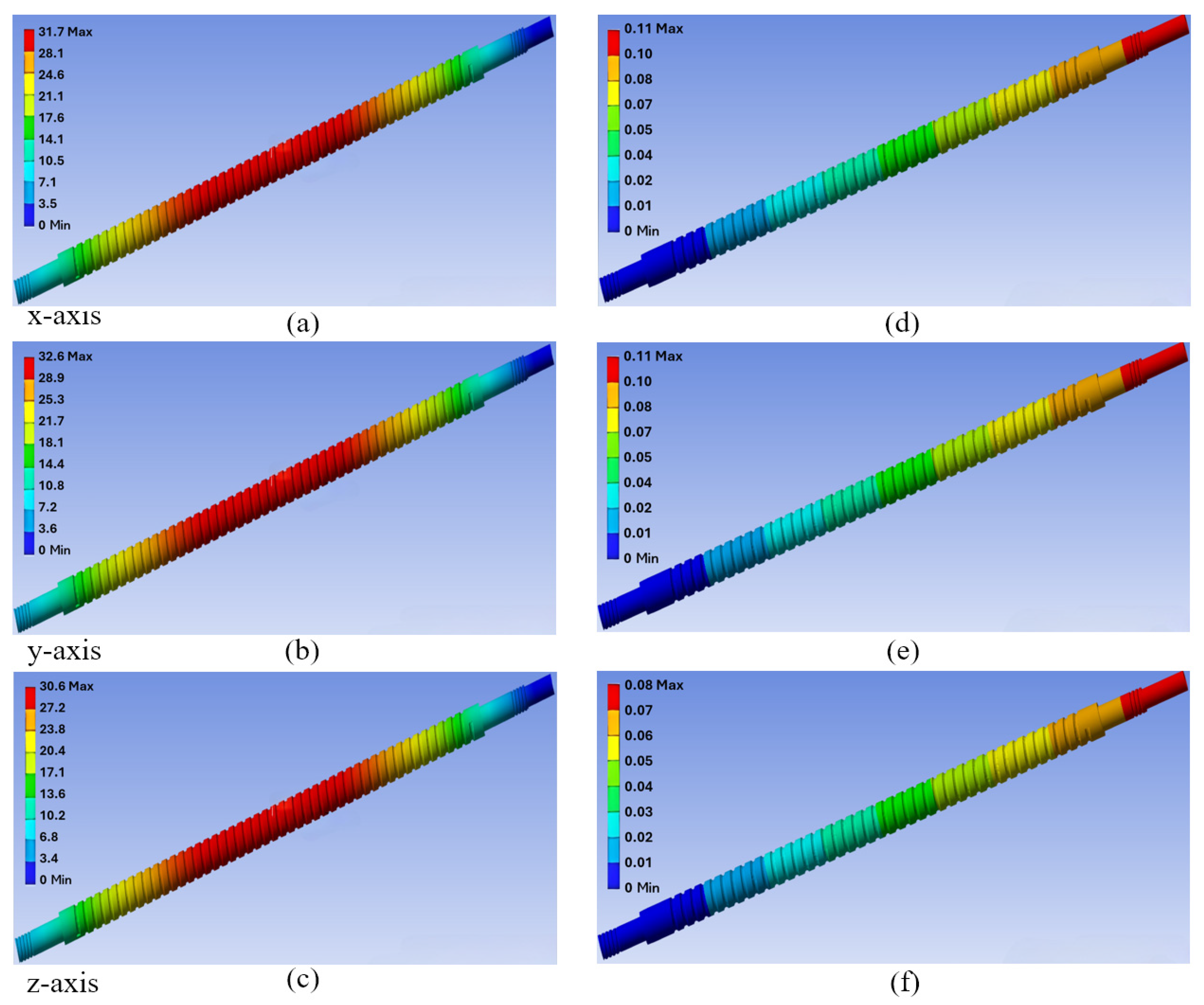 Processes 13 01514 g009