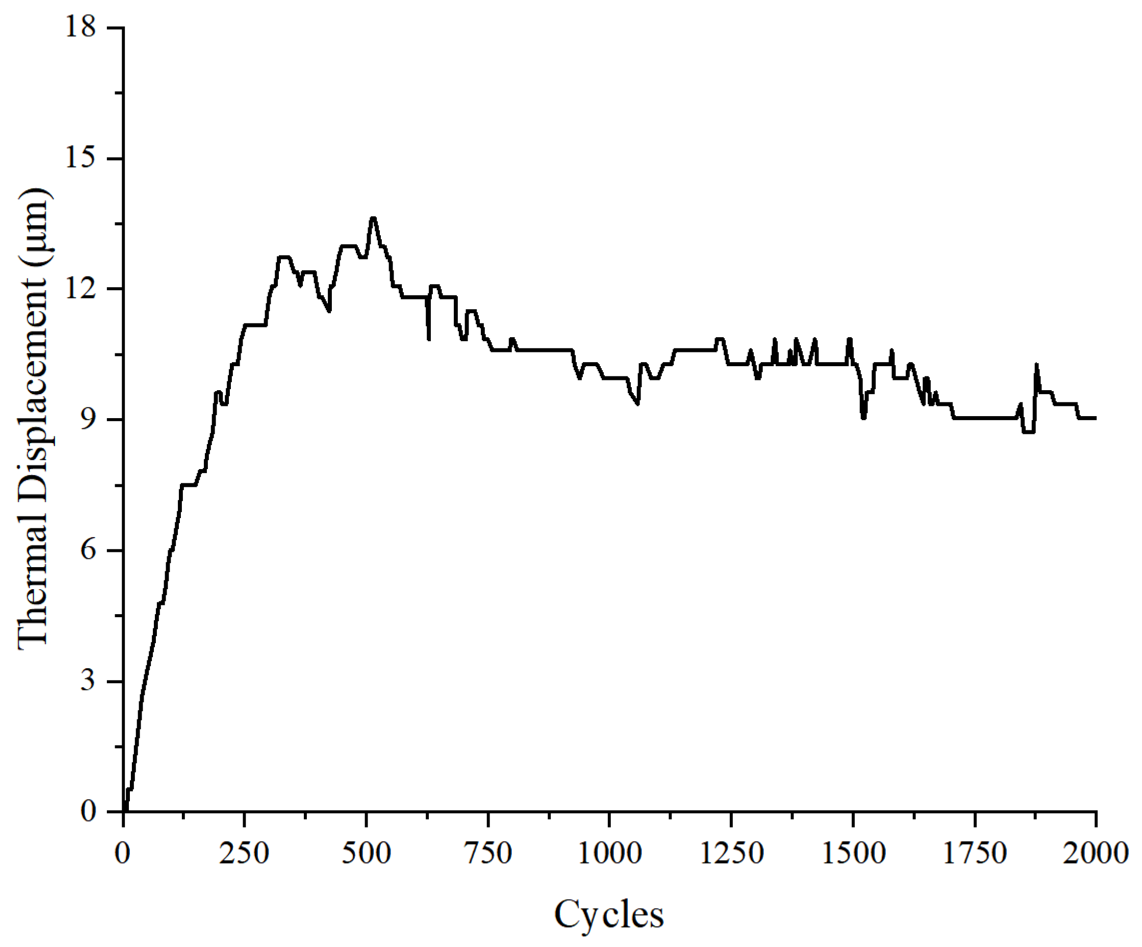 Processes 13 01514 g010