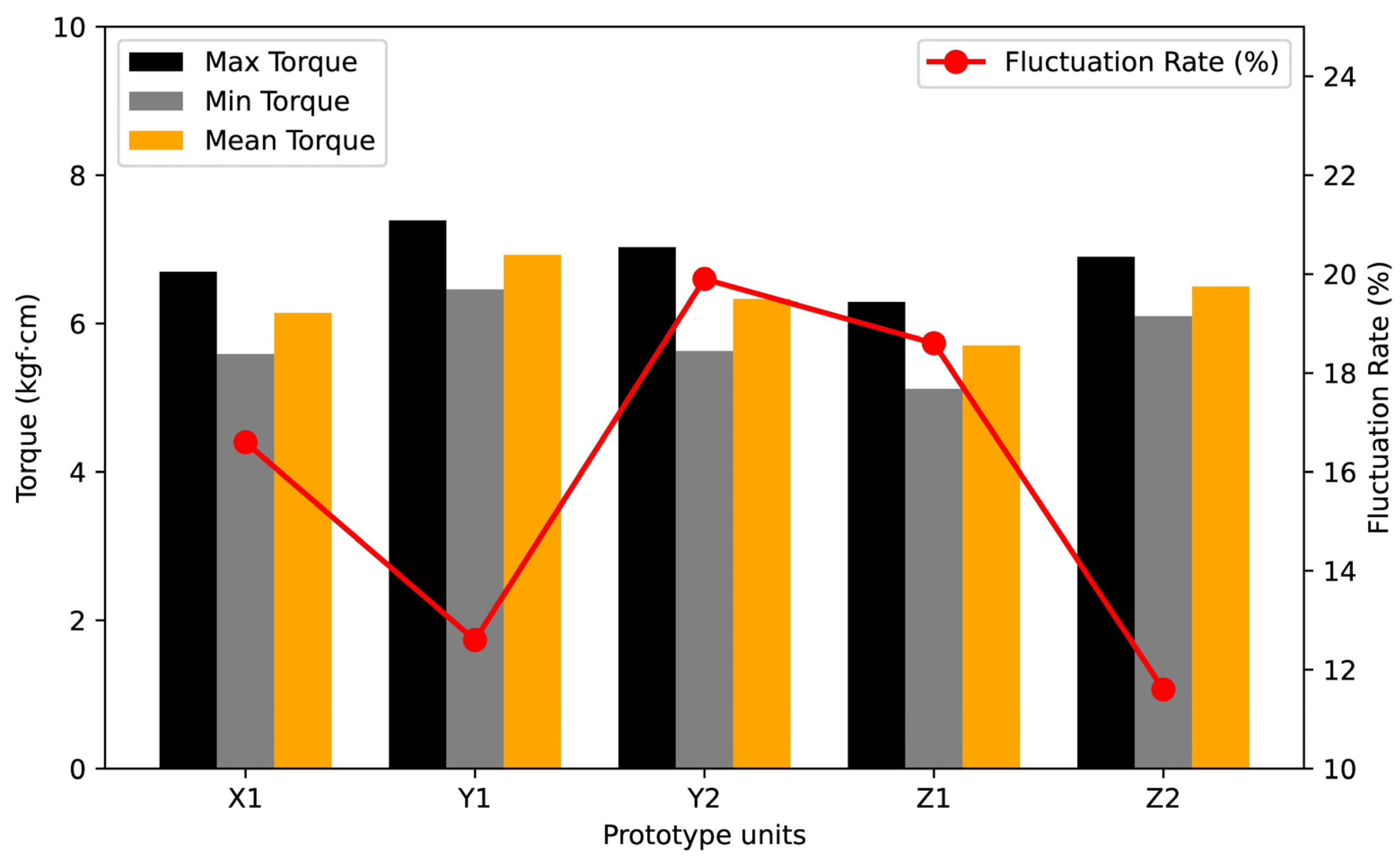 Processes 13 01514 g011