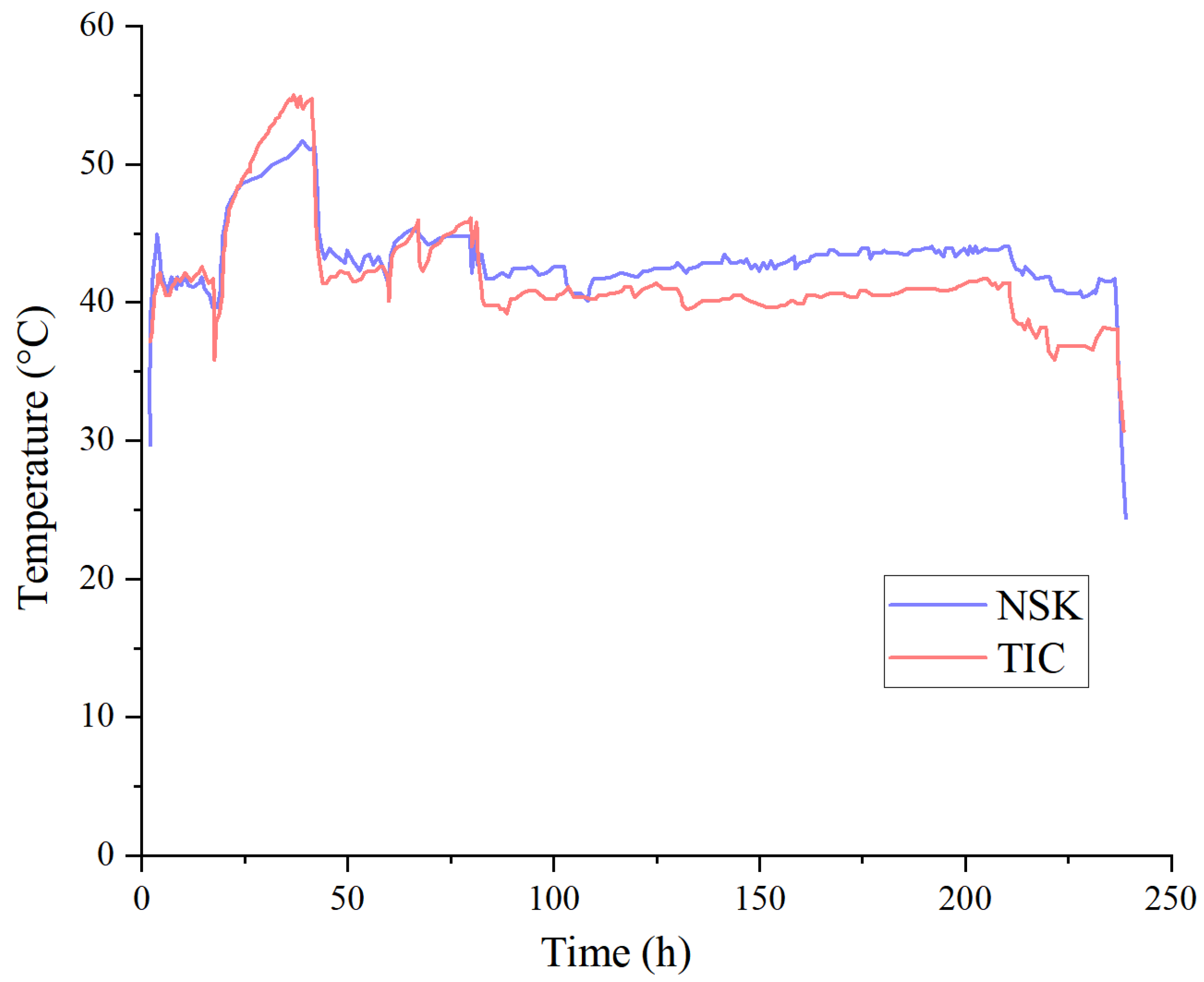 Processes 13 01514 g014
