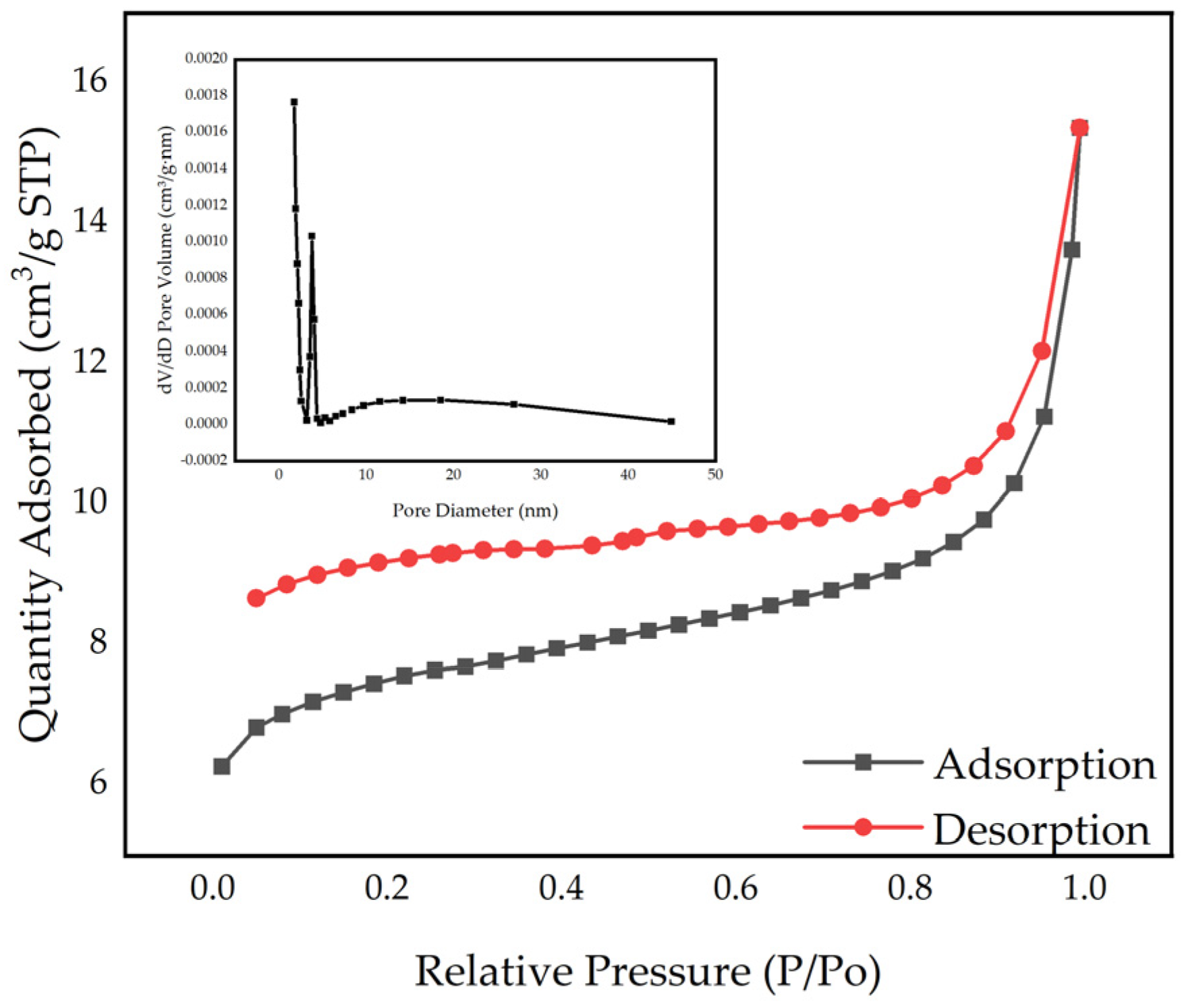 Processes 13 01516 g003