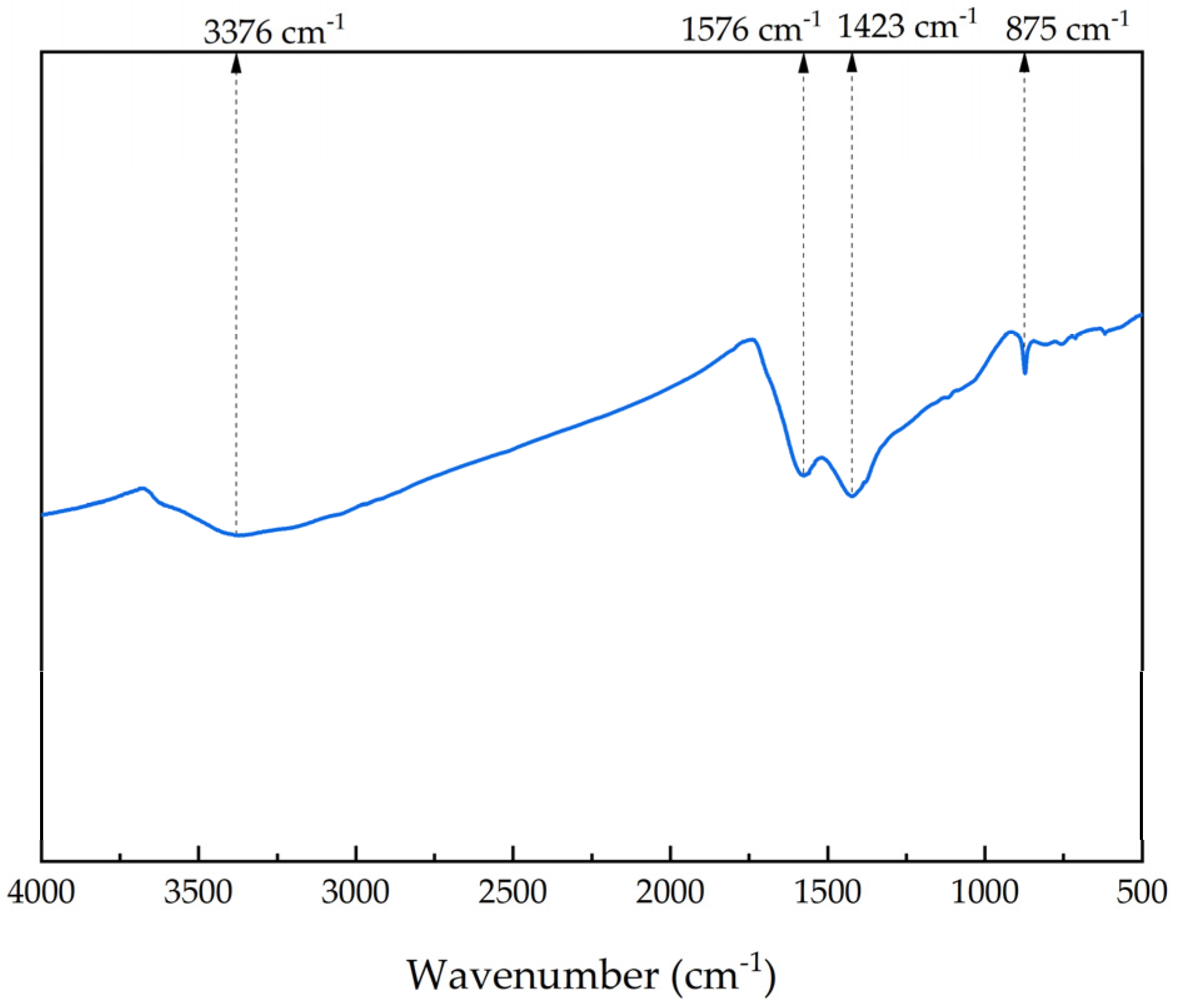Processes 13 01516 g004