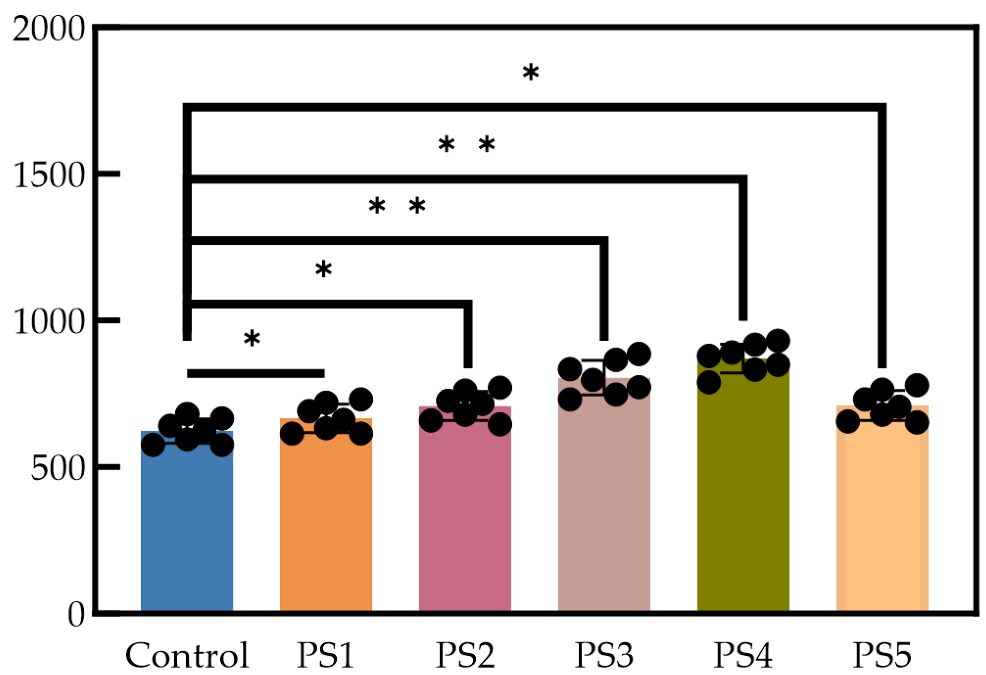 Processes 13 01516 g005