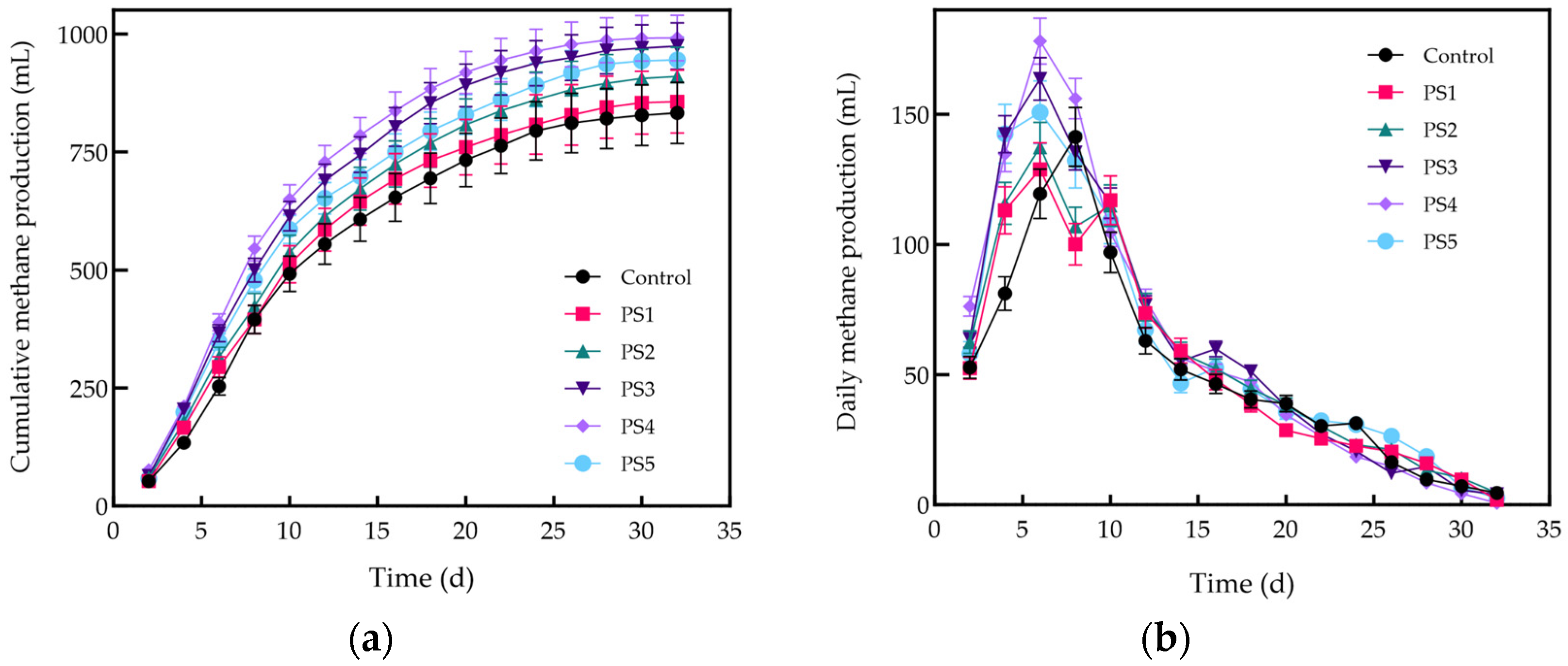 Processes 13 01516 g006