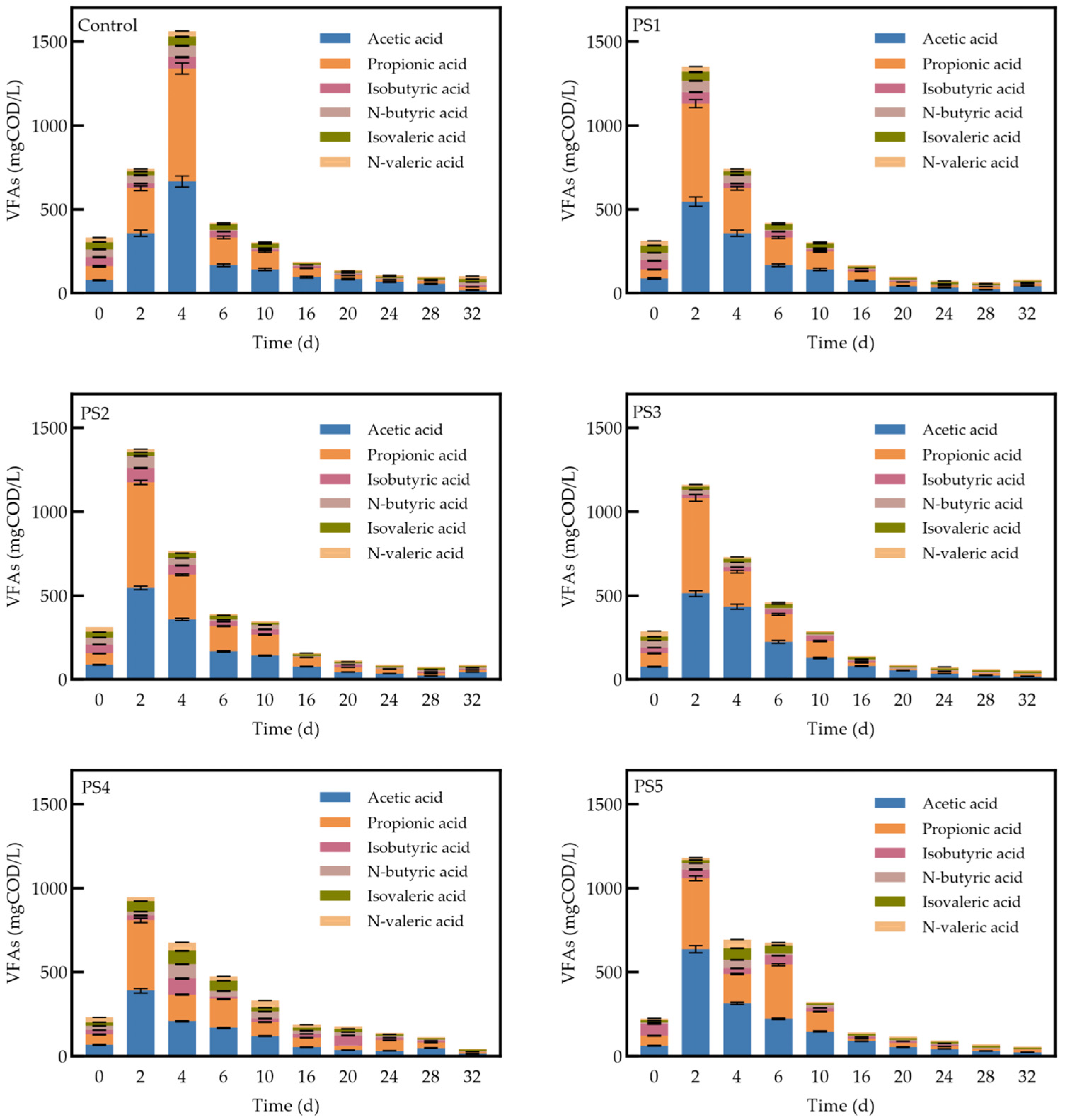 Processes 13 01516 g007
