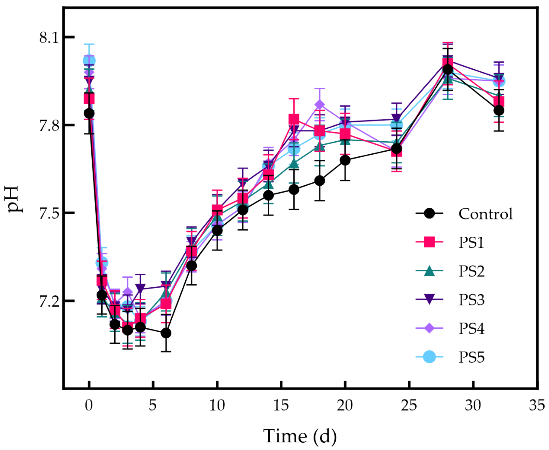 Processes 13 01516 g008