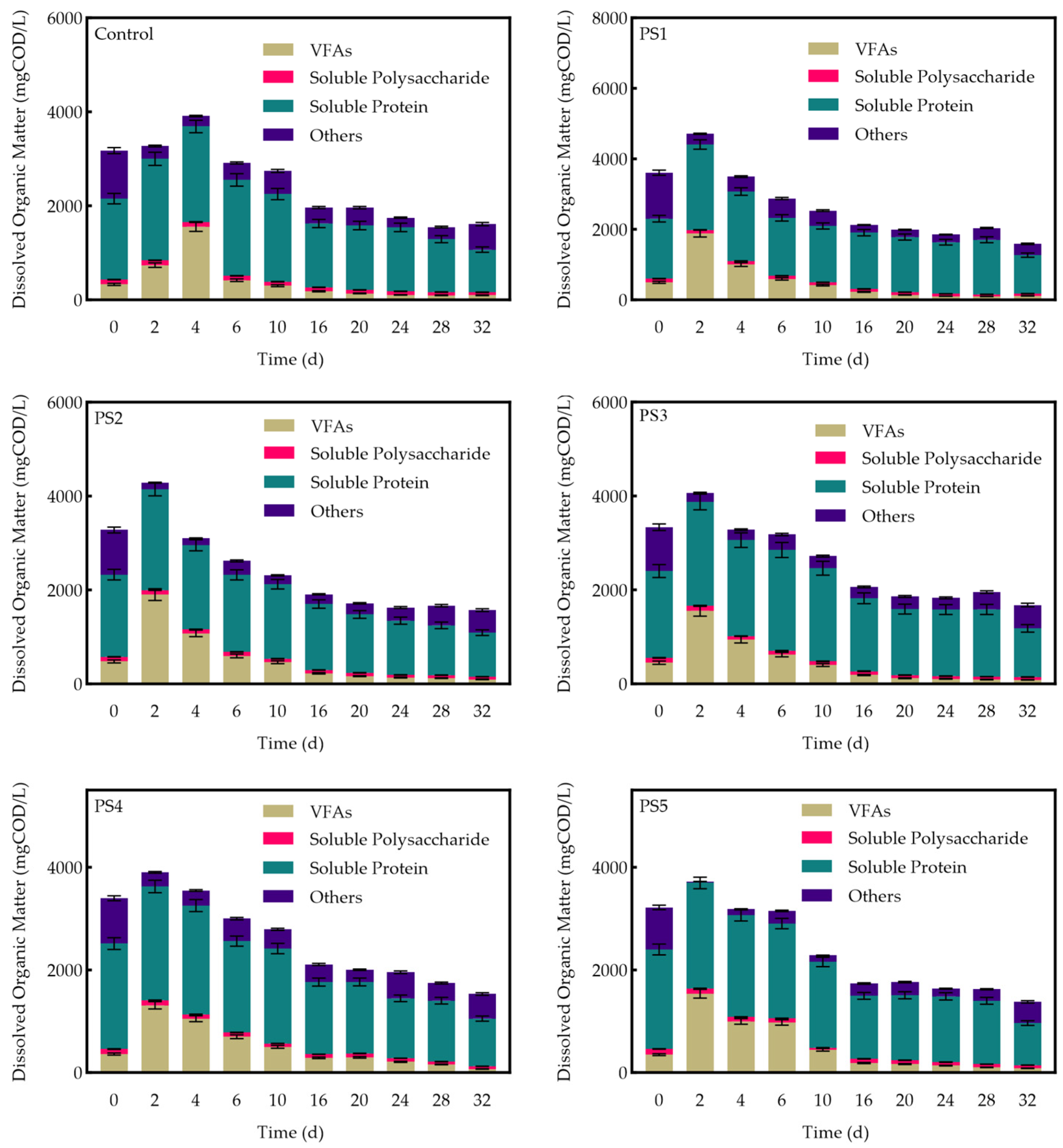 Processes 13 01516 g009
