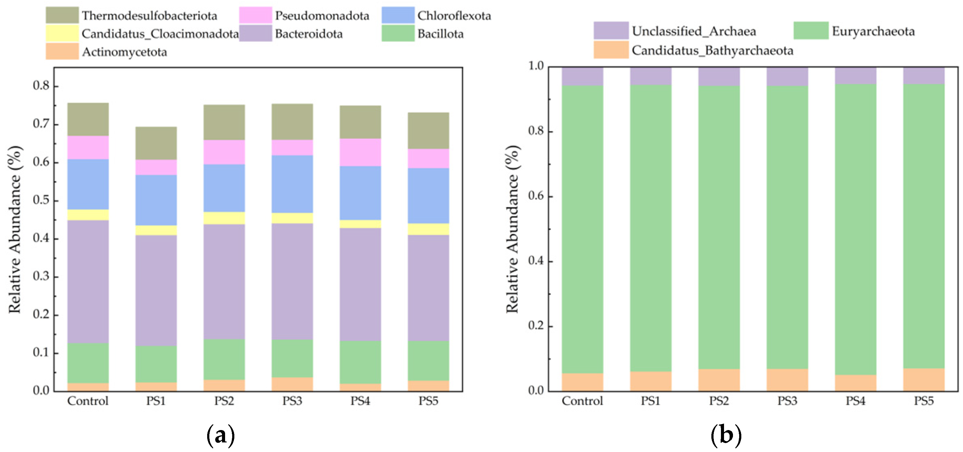 Processes 13 01516 g010