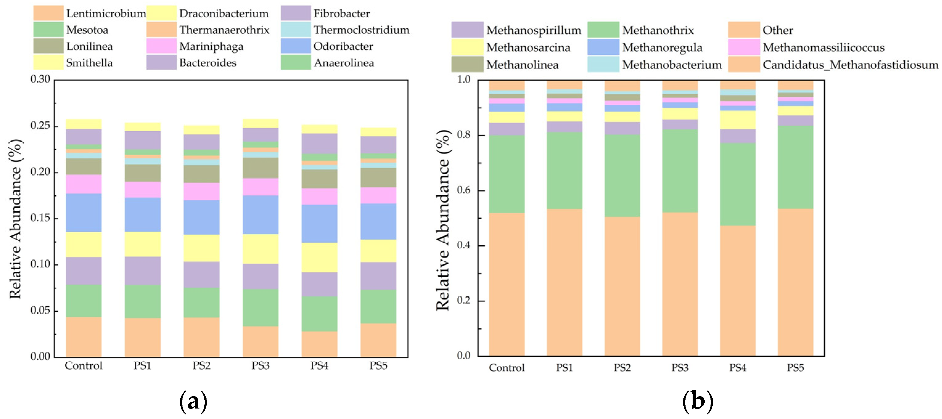 Processes 13 01516 g011