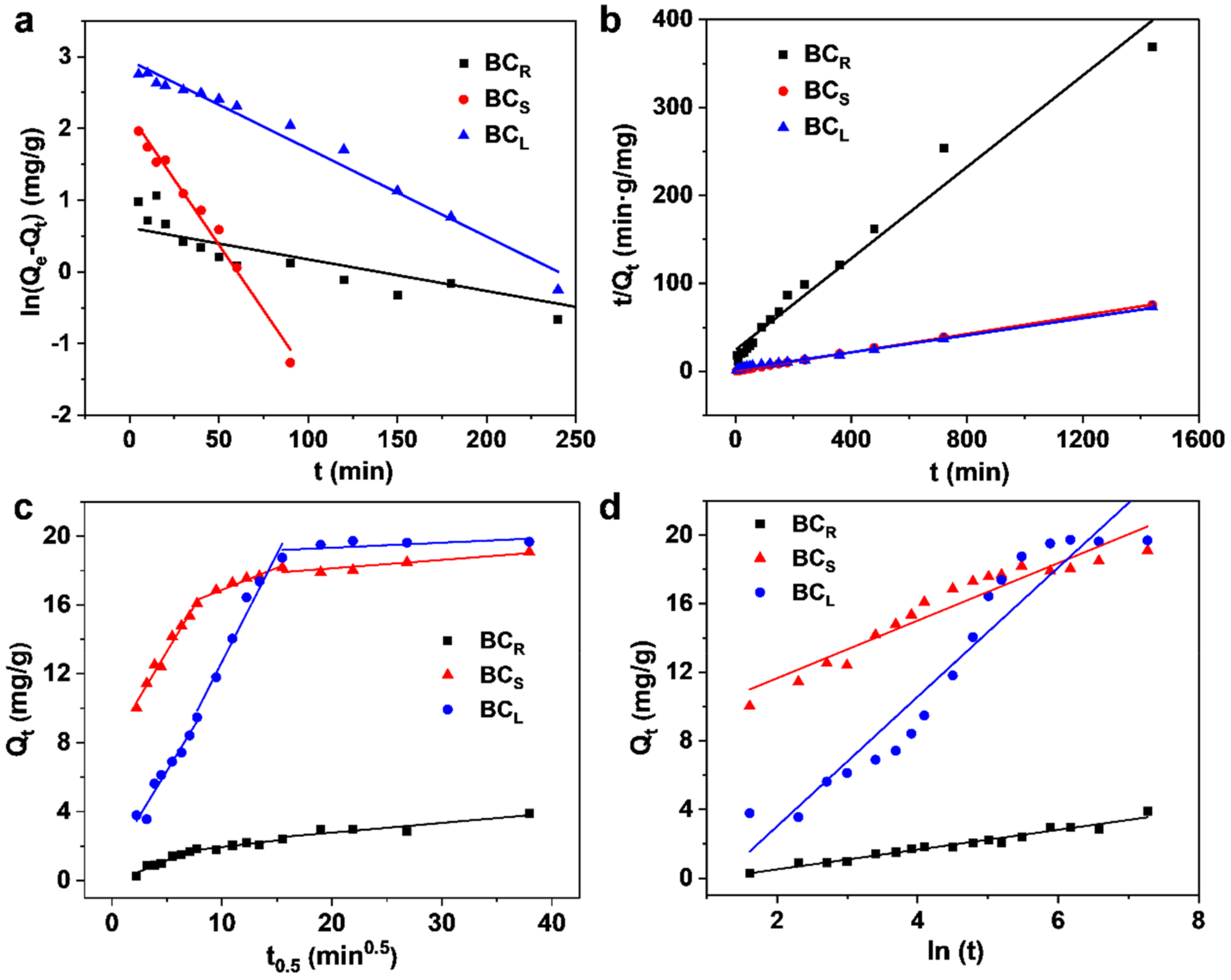 Processes 13 01520 g004