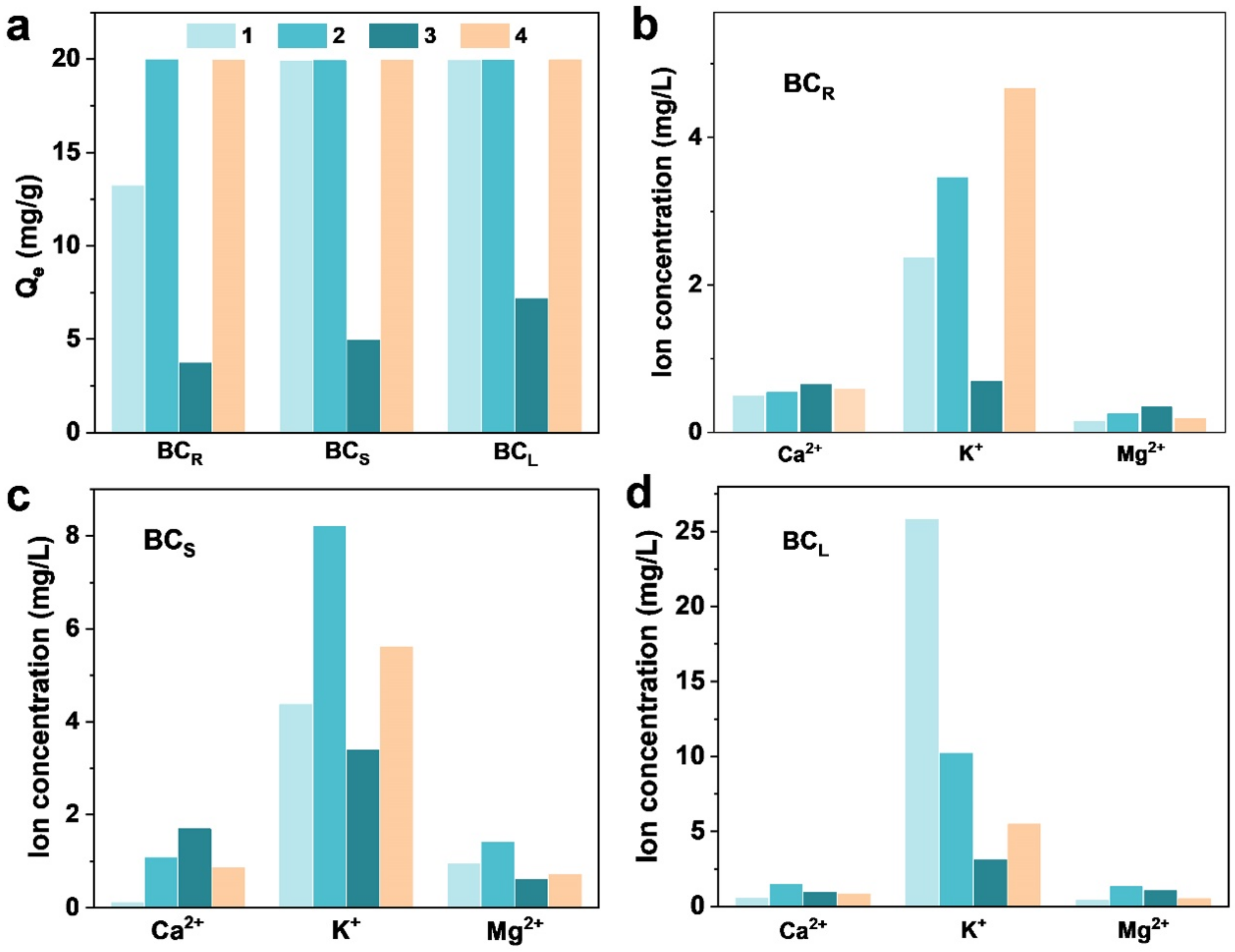 Processes 13 01520 g005