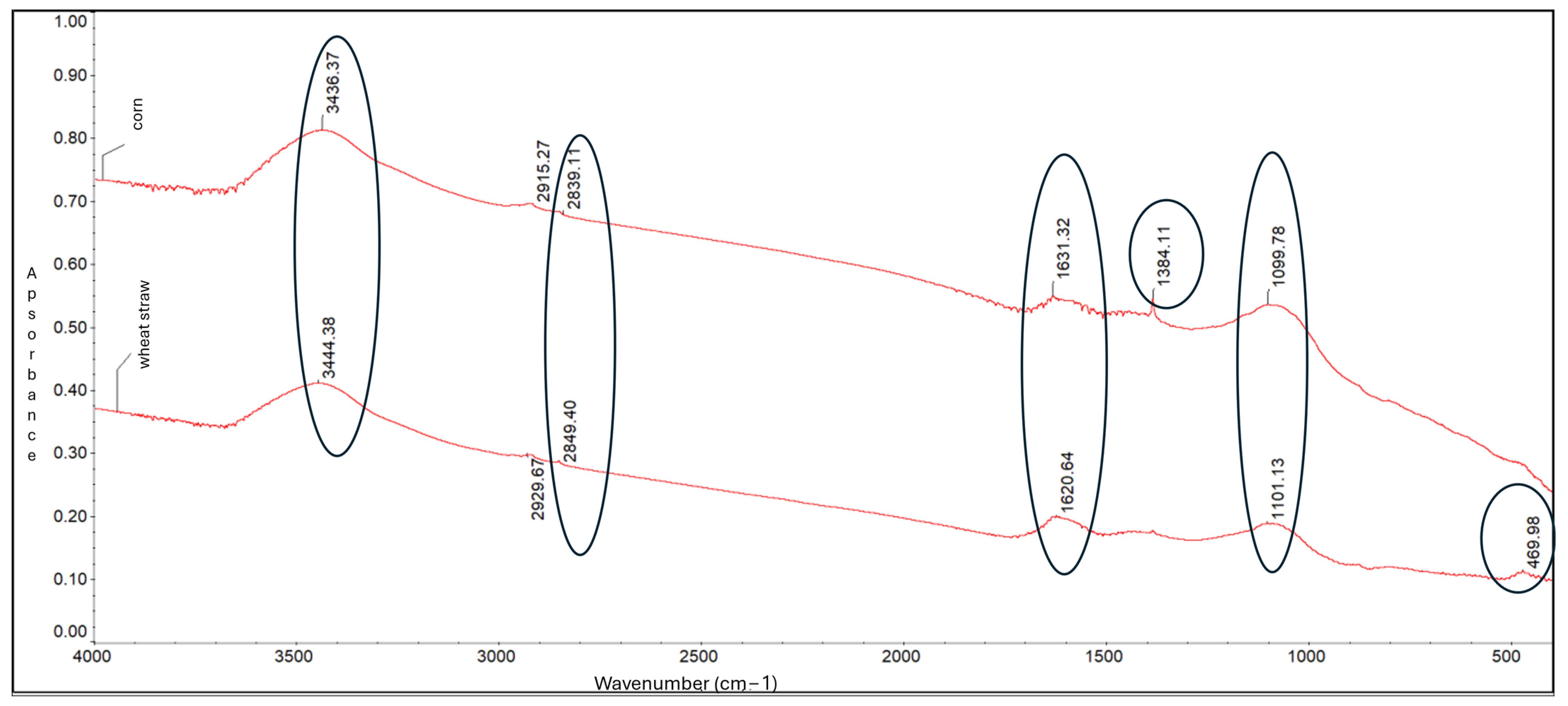 Processes 13 01521 g002 Processes 13 01521 g002