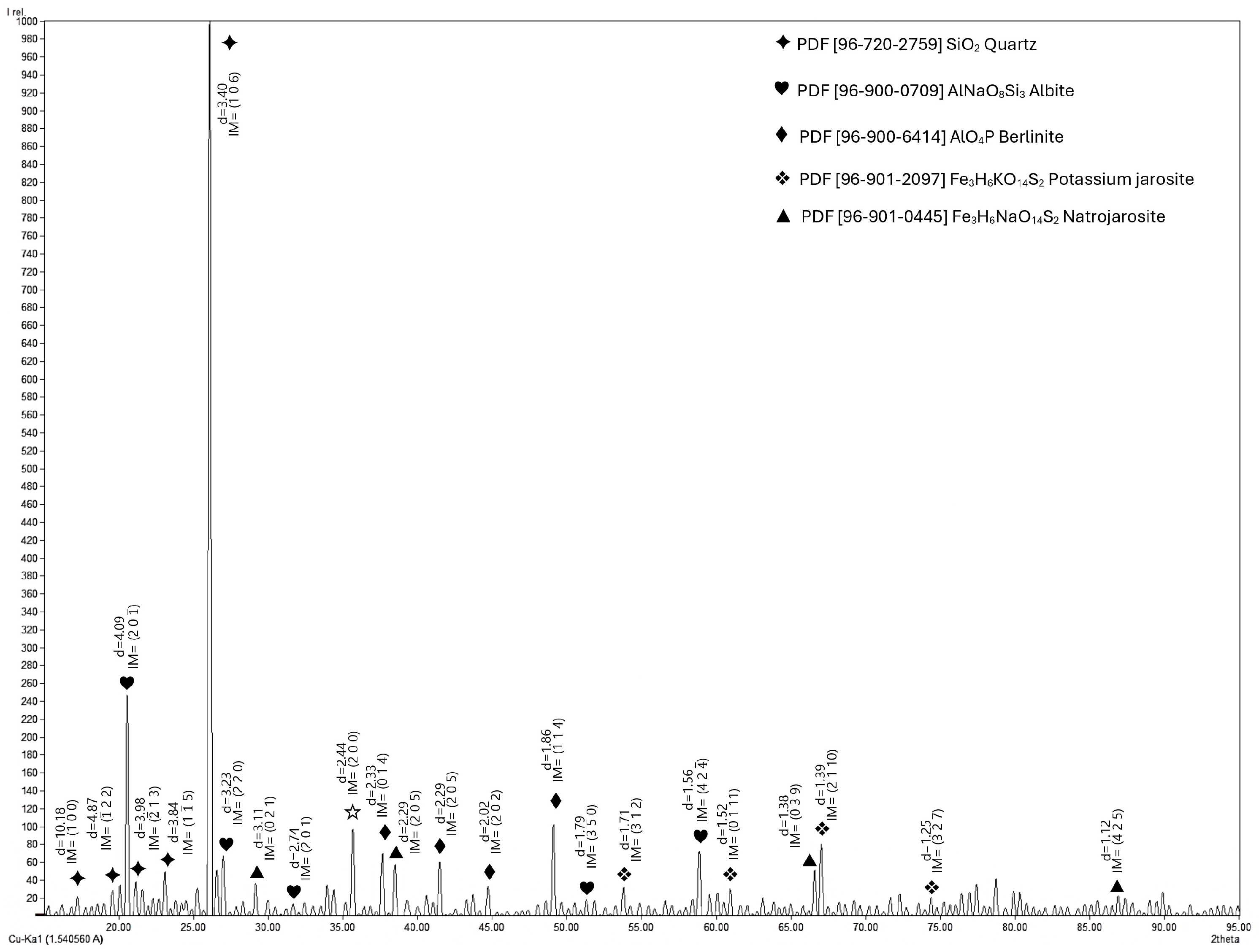 Processes 13 01522 g001