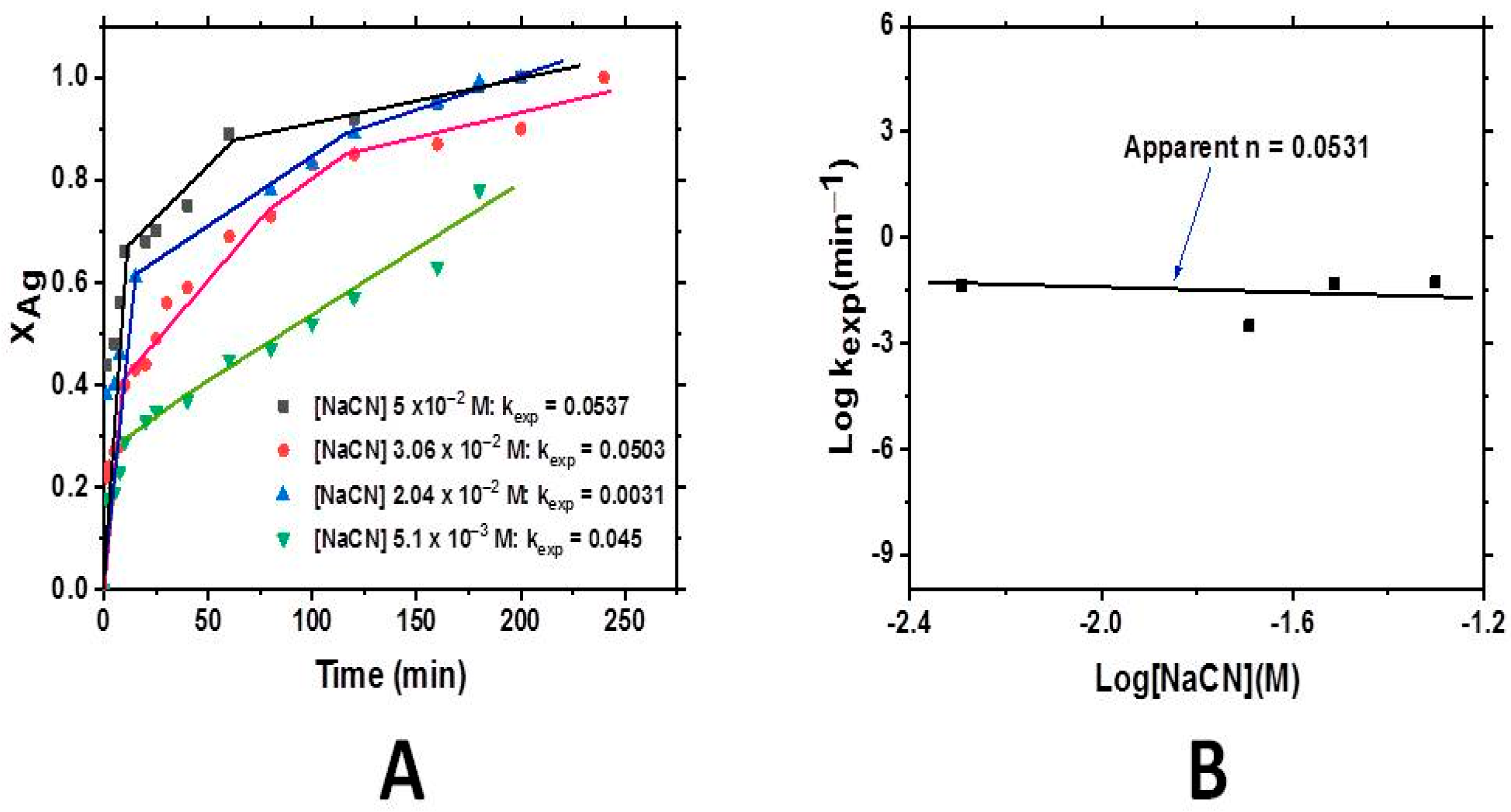 Processes 13 01522 g002