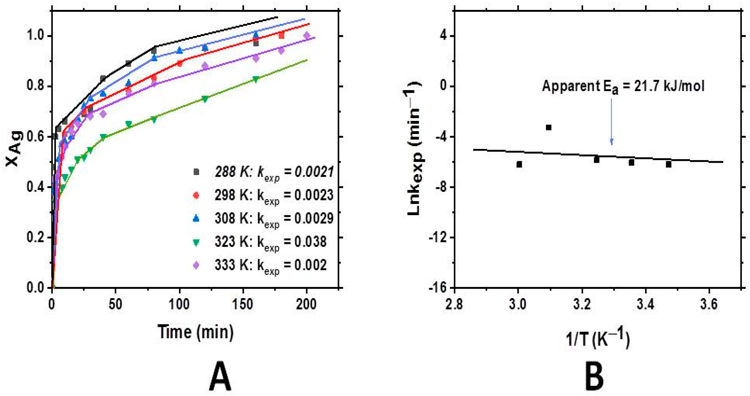 Processes 13 01522 g003