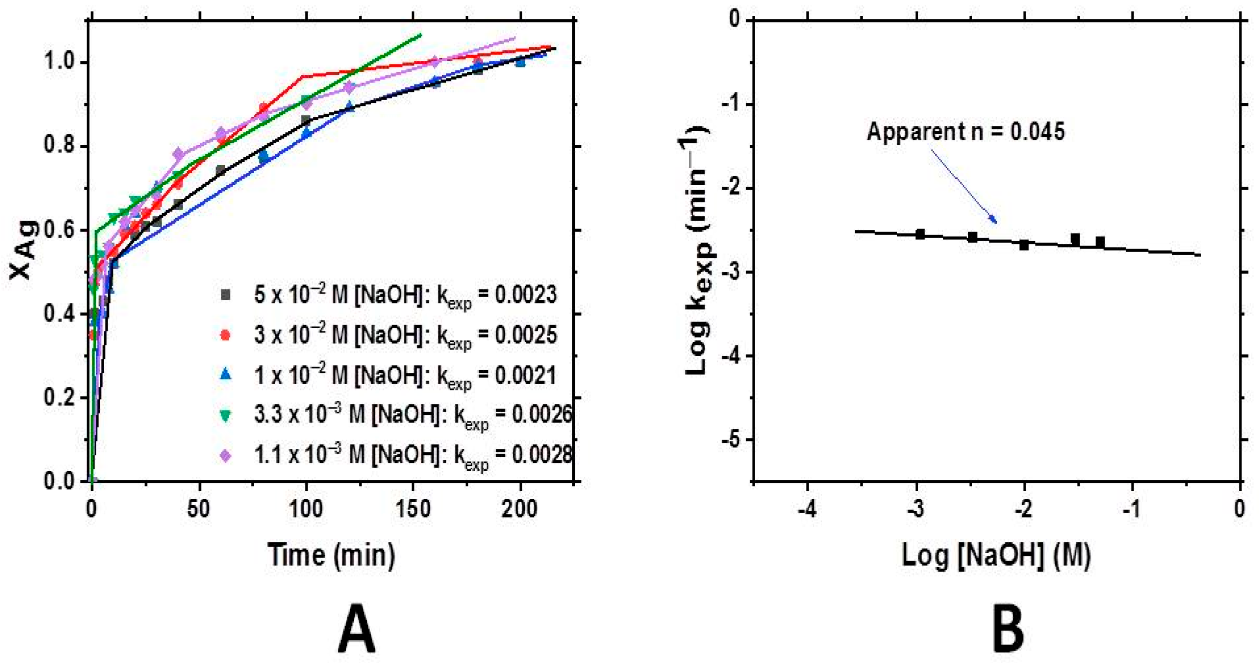 Processes 13 01522 g004